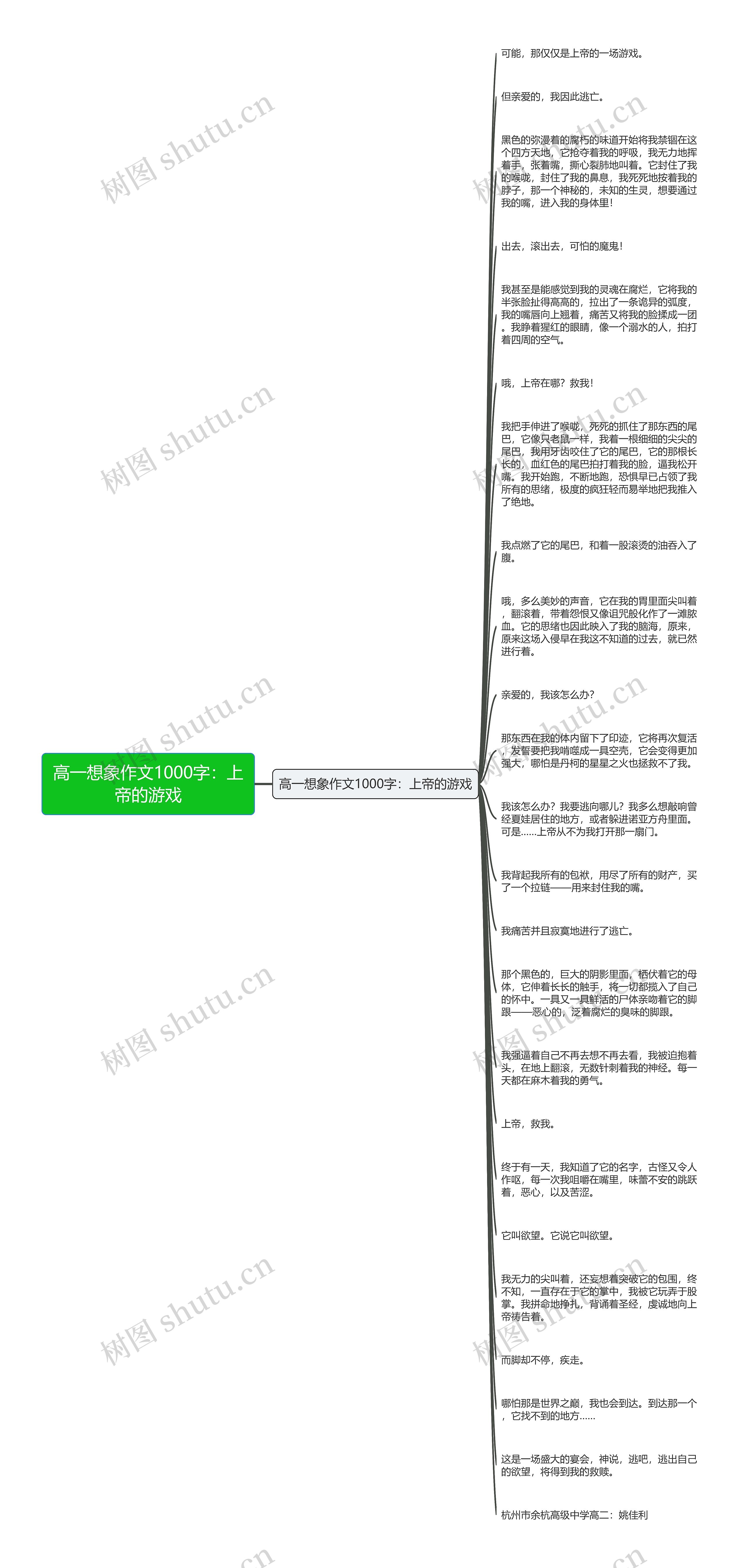 高一想象作文1000字：上帝的游戏