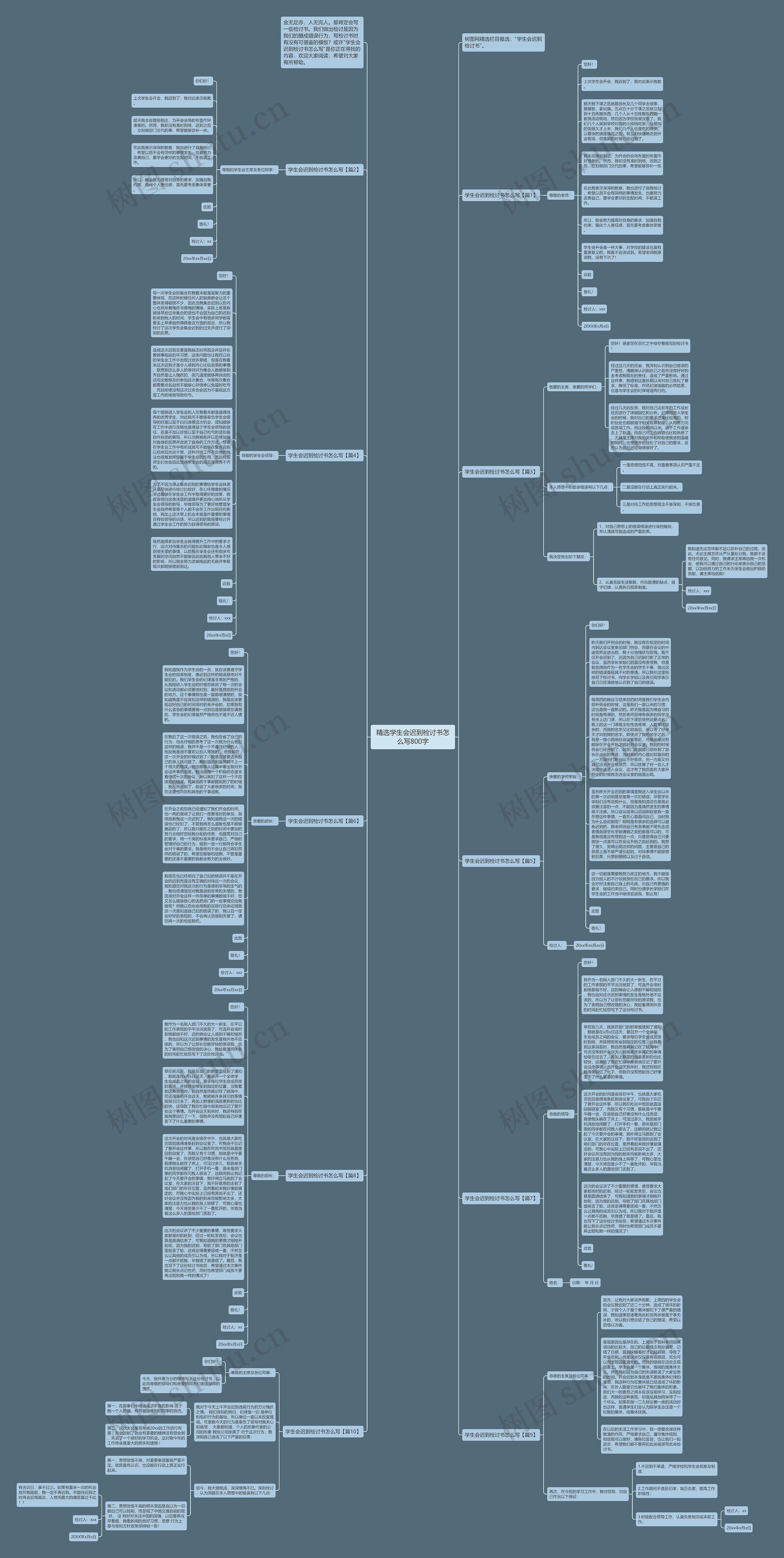 精选学生会迟到检讨书怎么写800字思维导图