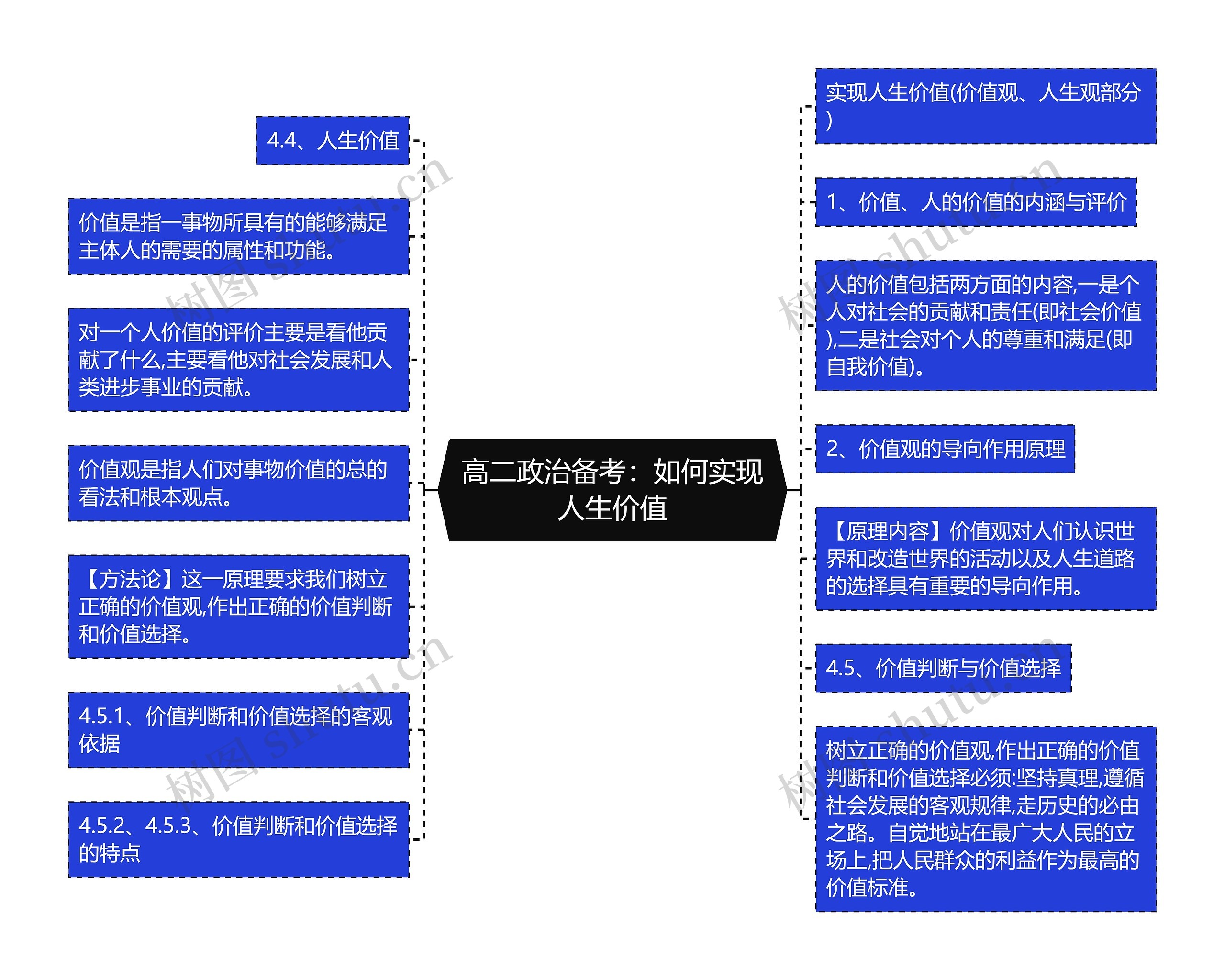 高二政治备考：如何实现人生价值