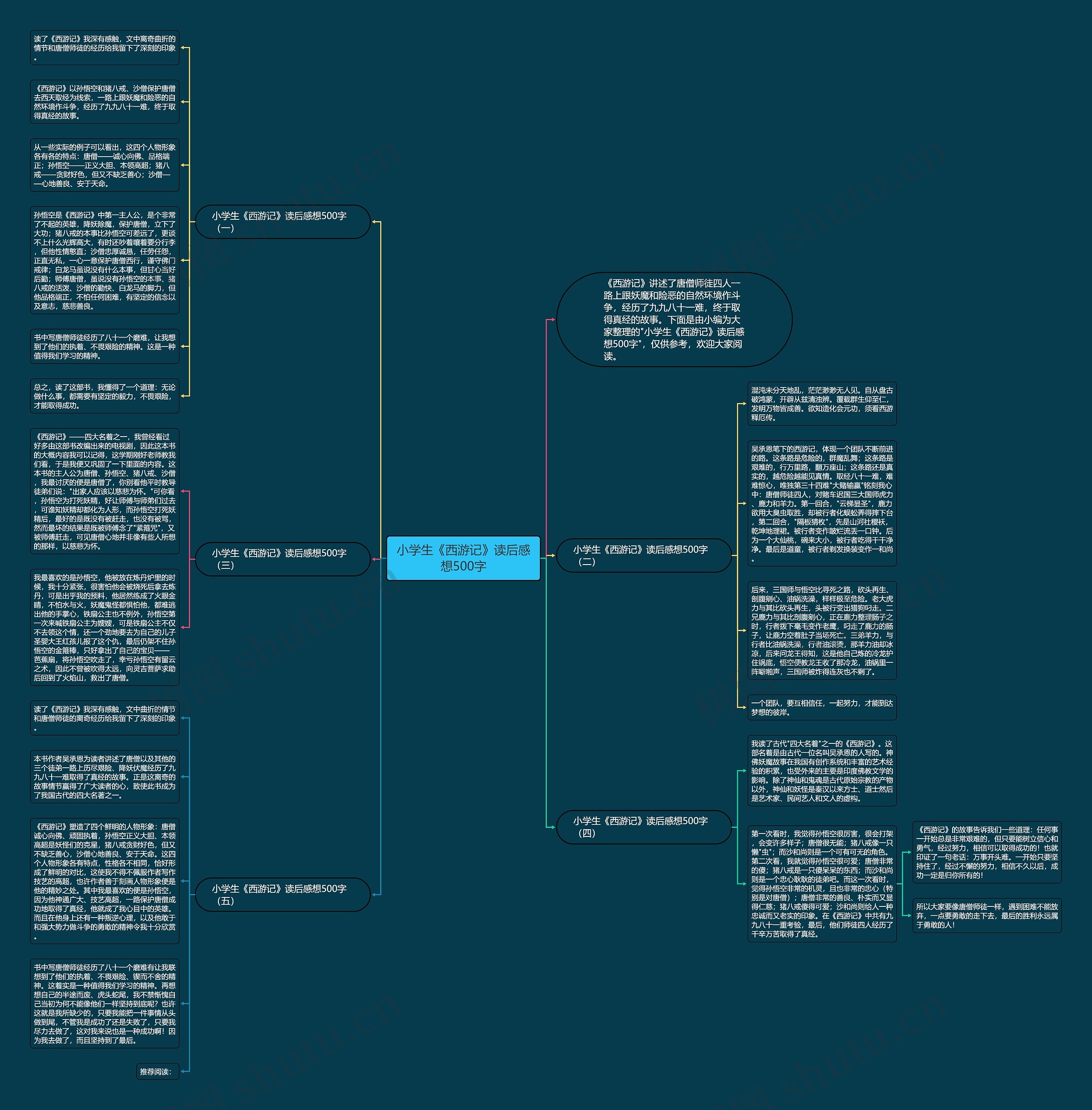 小学生《西游记》读后感想500字思维导图