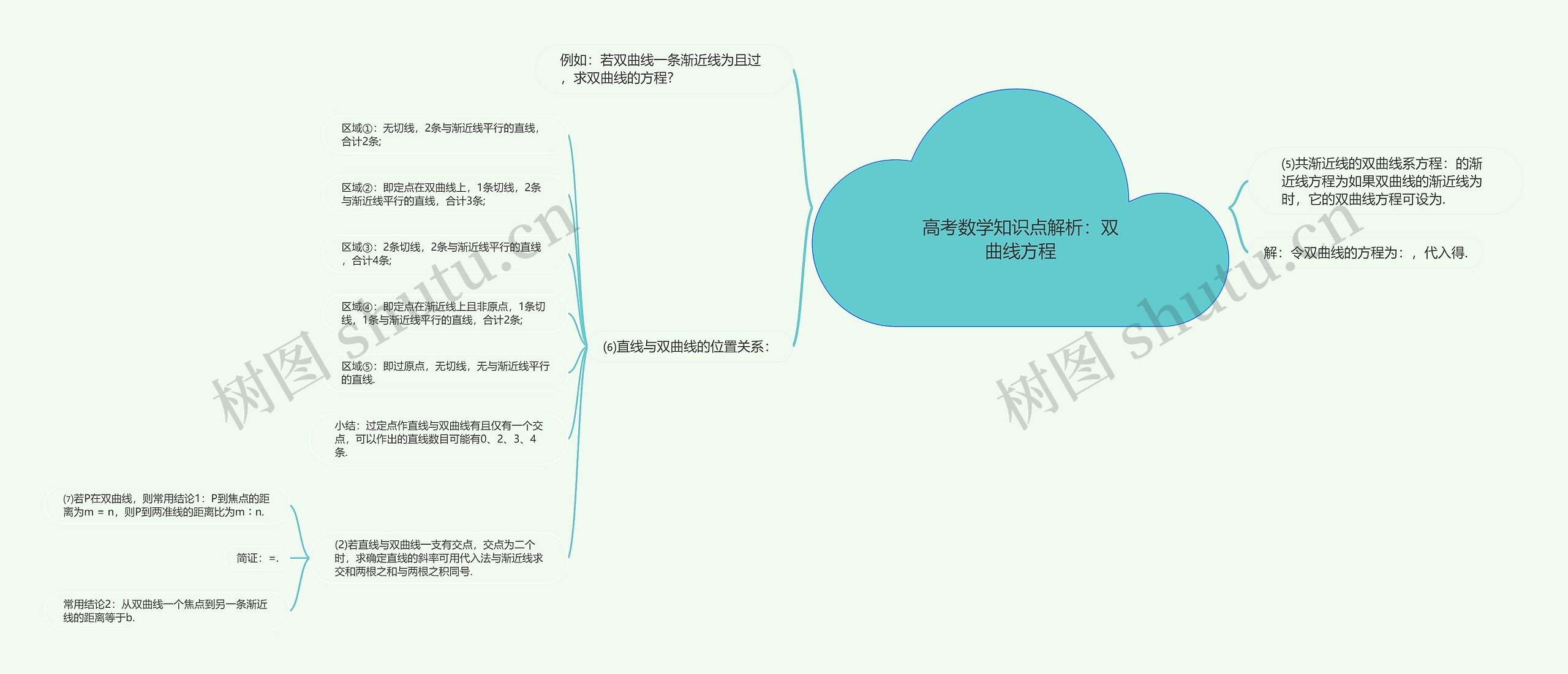 高考数学知识点解析：双曲线方程