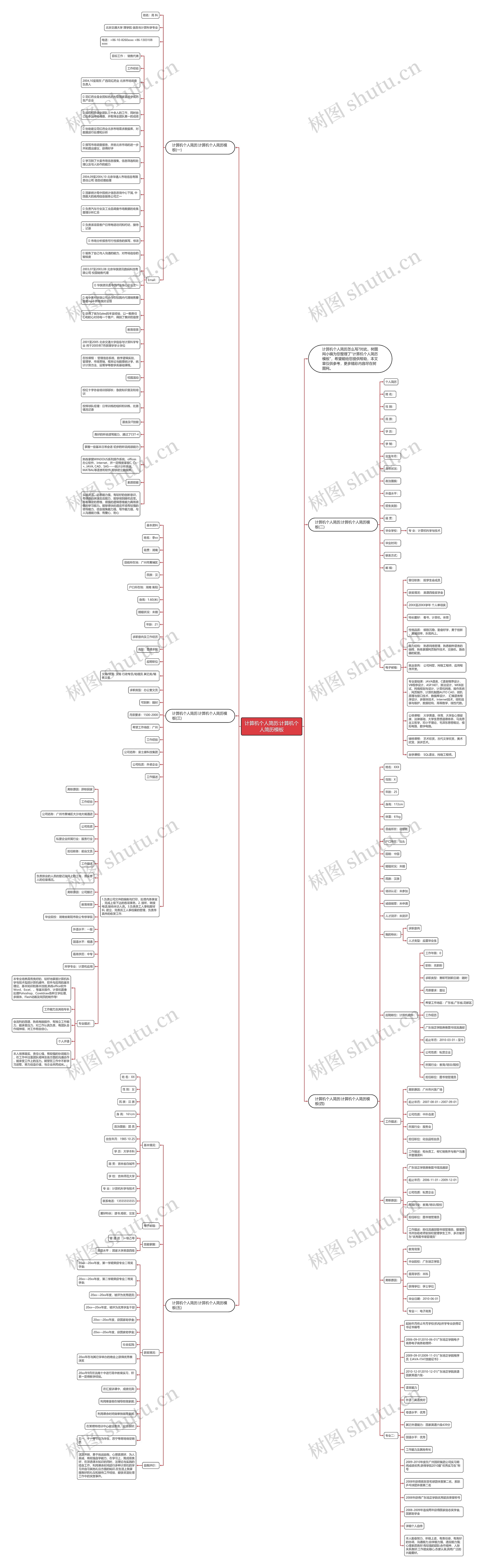 计算机个人简历:计算机个人简历思维导图