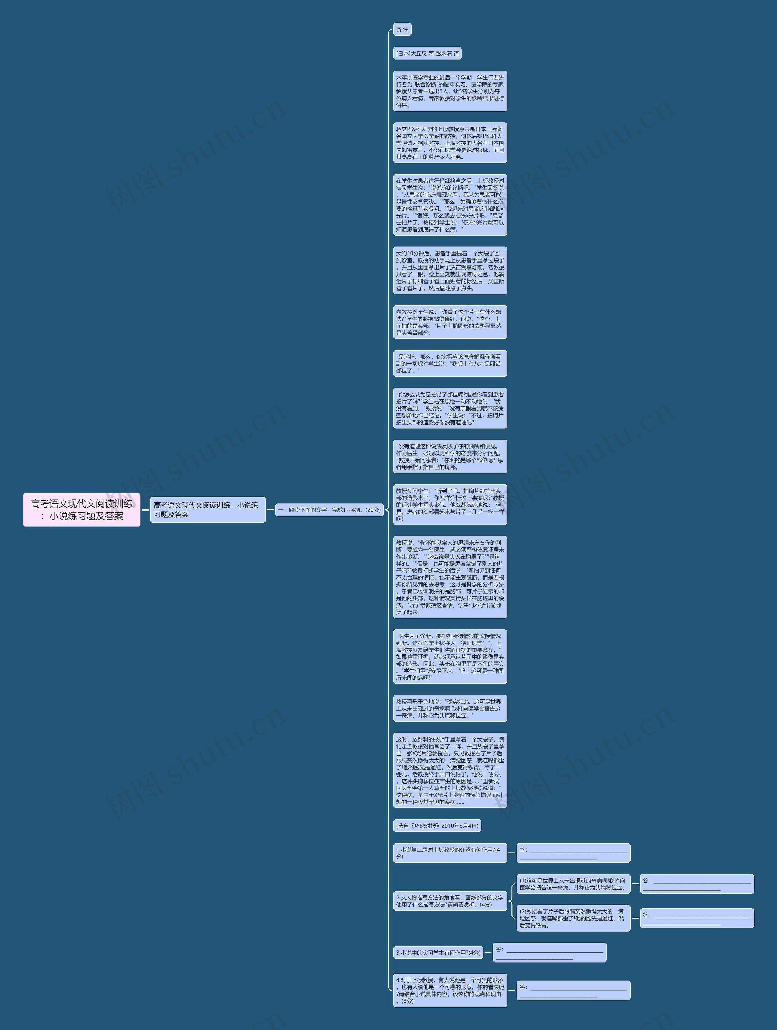 高考语文现代文阅读训练：小说练习题及答案思维导图