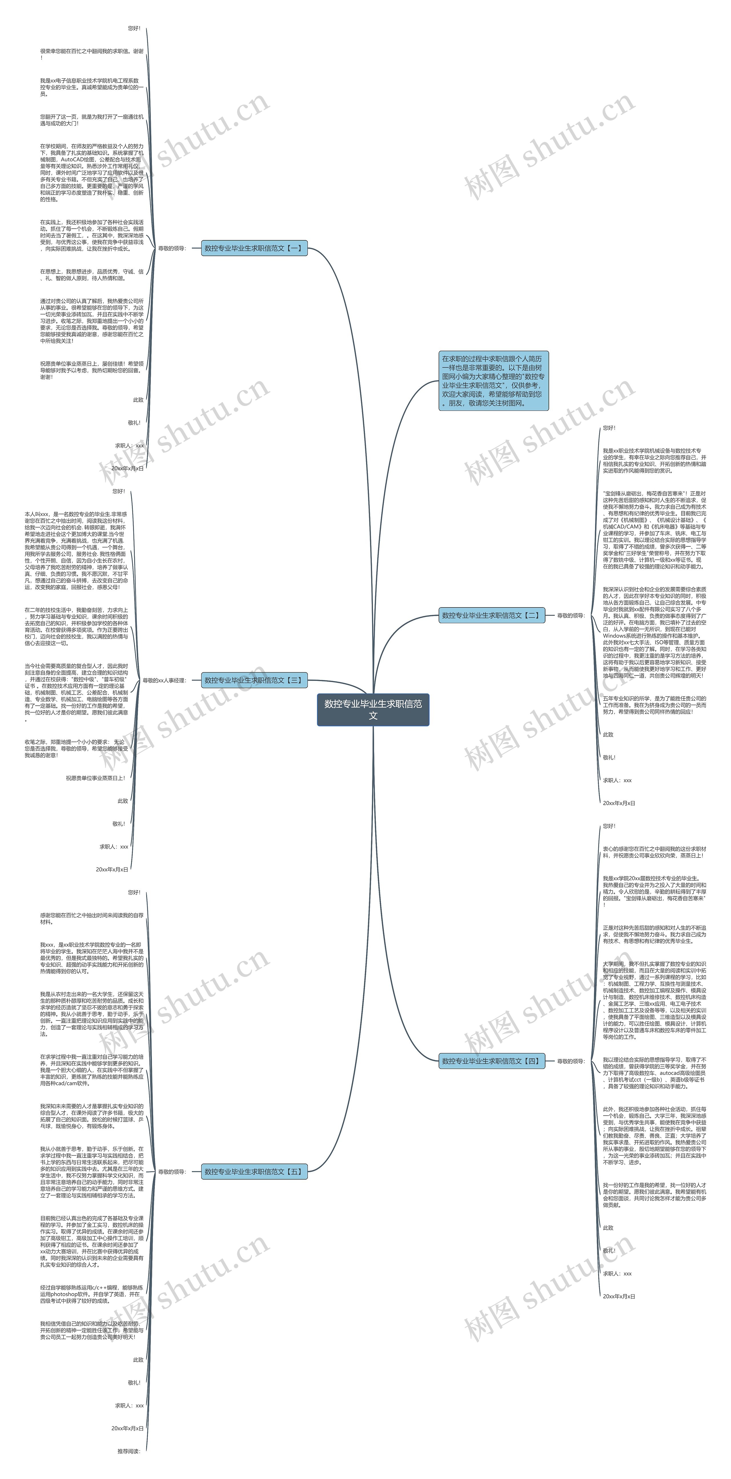 数控专业毕业生求职信范文思维导图高清图 数控专业毕业生求职信范文思维导图
