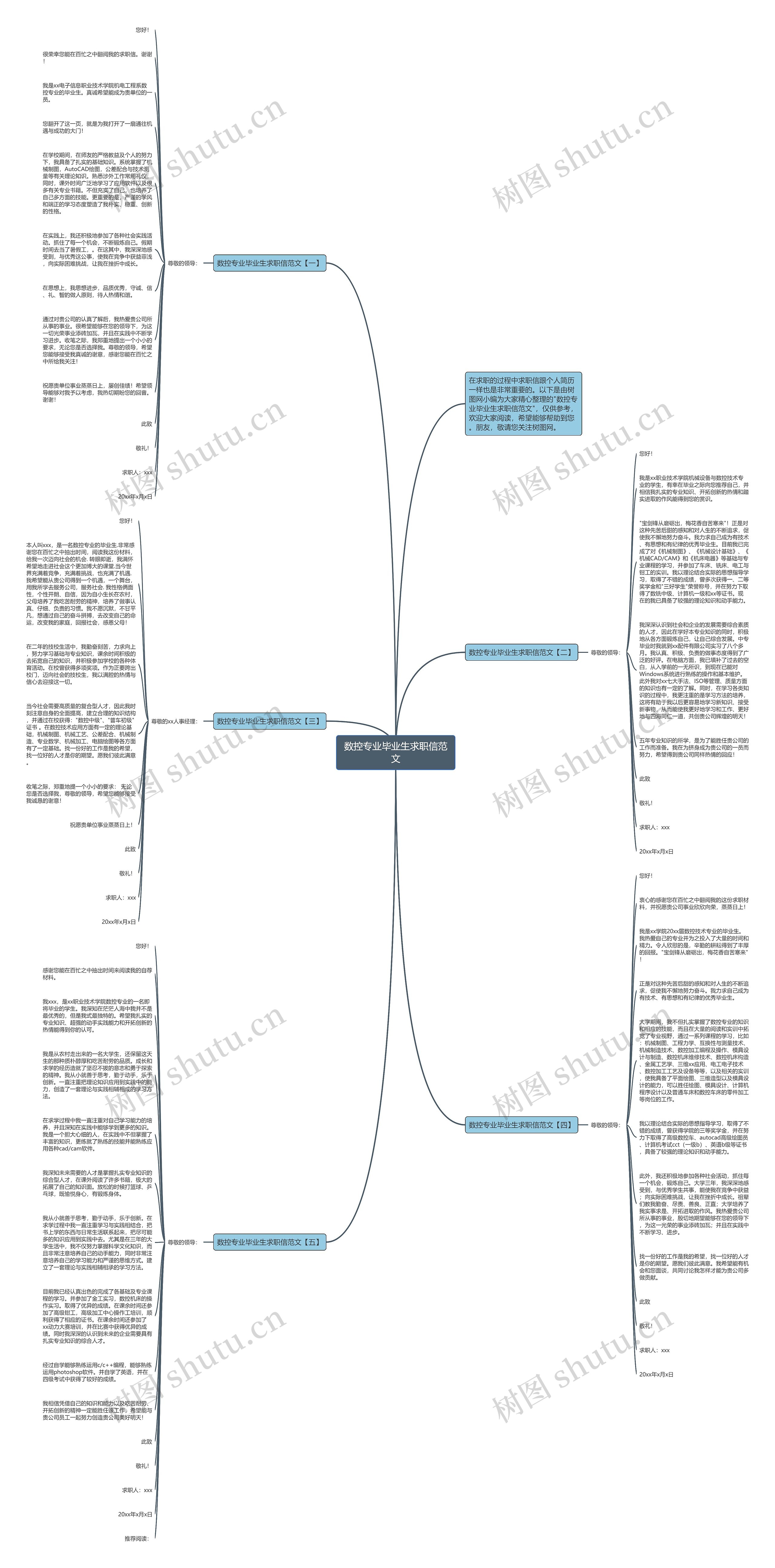 数控专业毕业生求职信范文思维导图