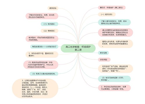 高二化学教案：环境保护第二课