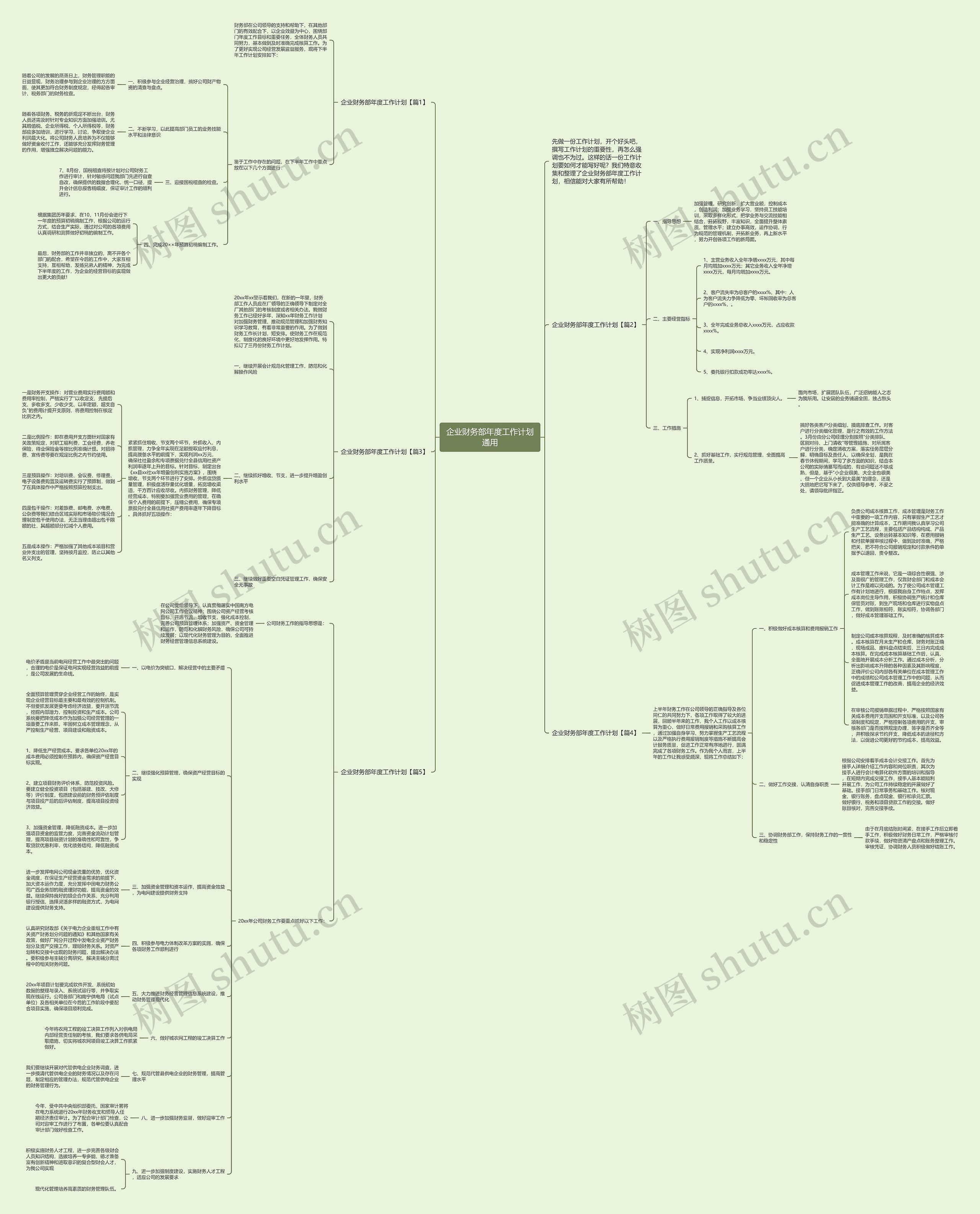 企业财务部年度工作计划通用思维导图