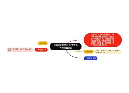 长春求职销售经理/主管优秀的求职简历