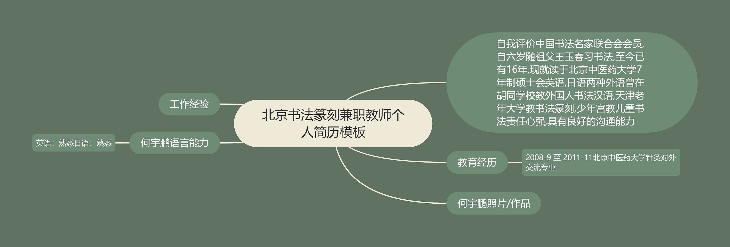 北京书法篆刻兼职教师个人简历思维导图高清图 北京书法篆刻兼职教师个人简历思维导图