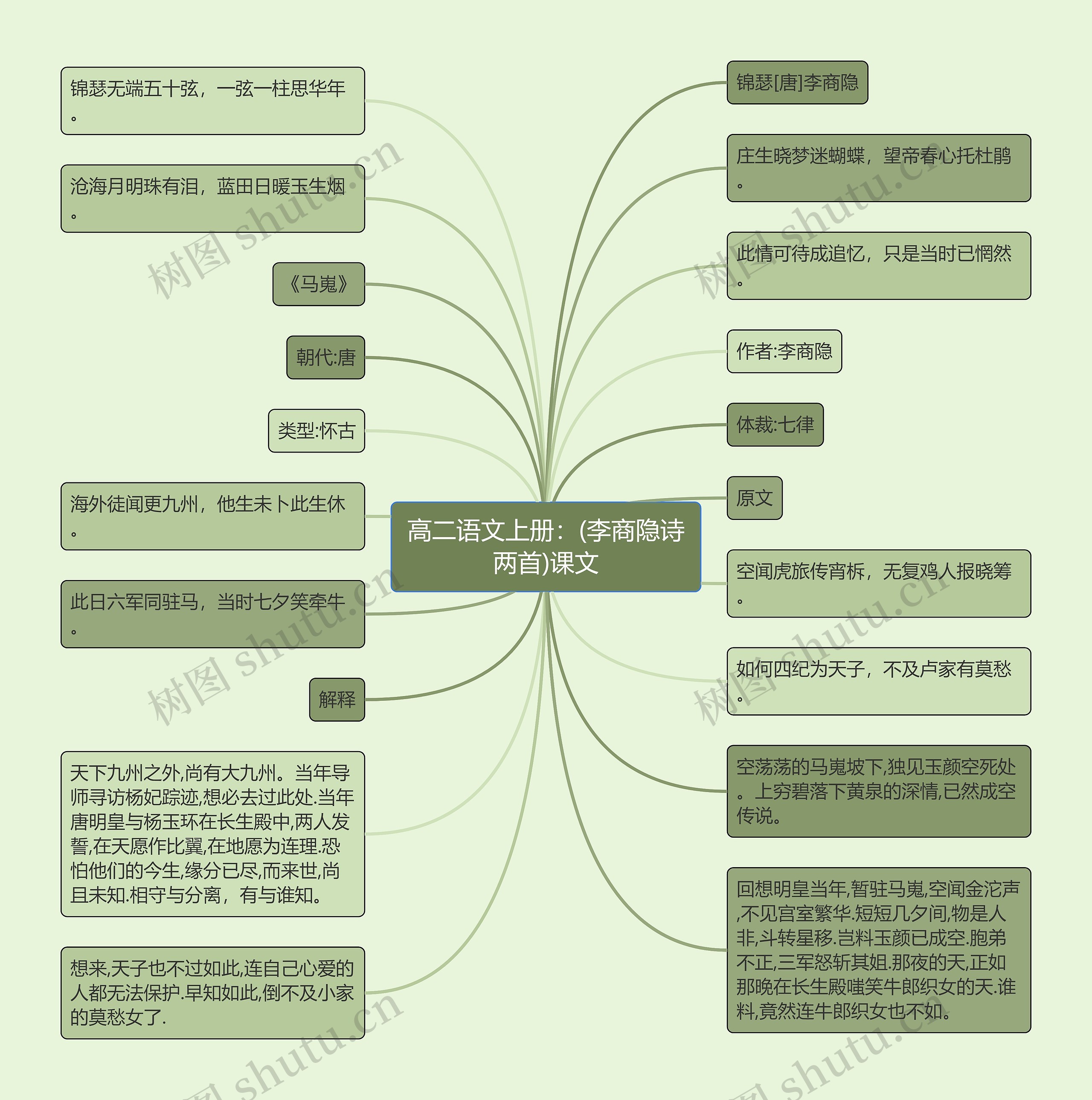 高二语文上册：(李商隐诗两首)课文