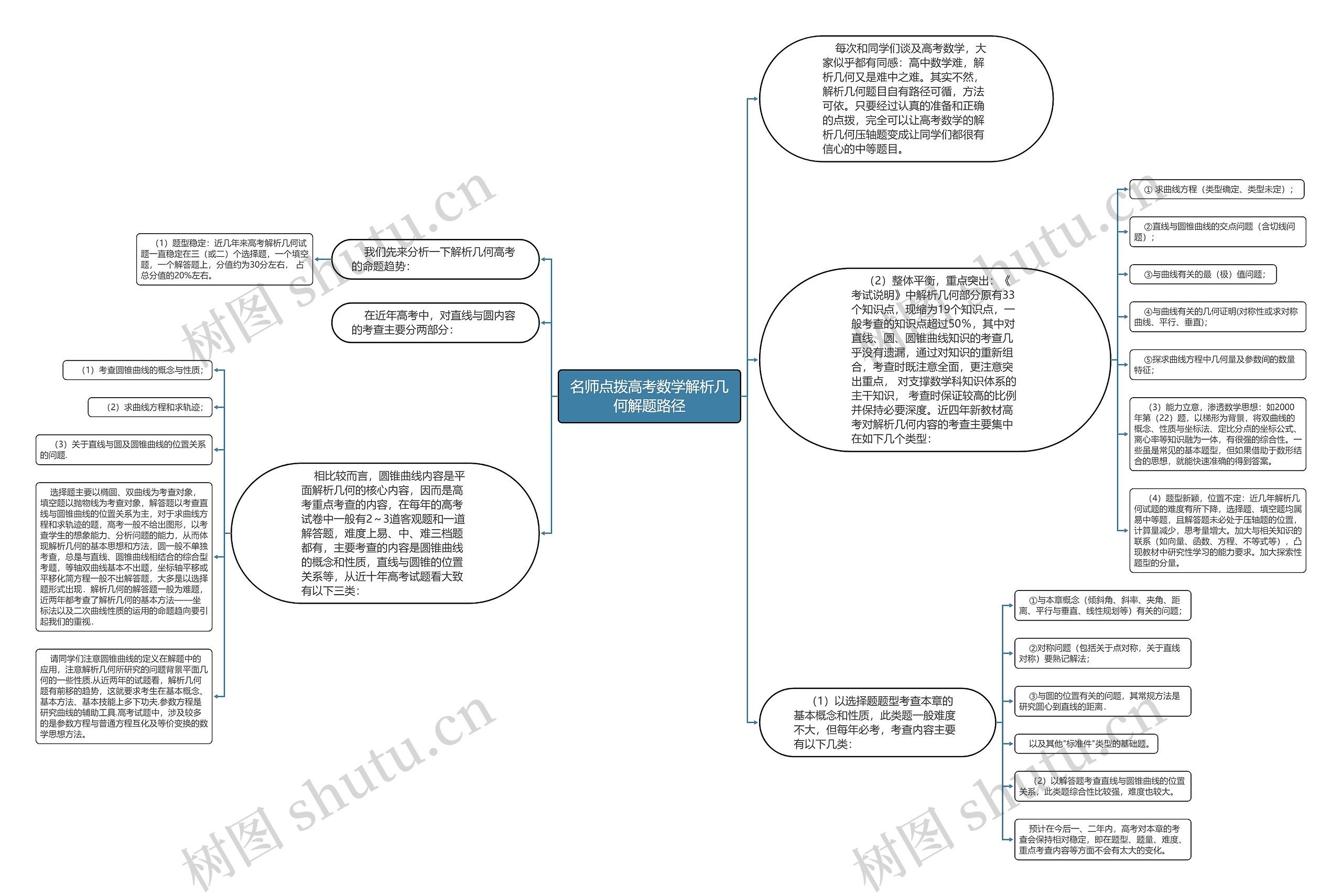 名师点拨高考数学解析几何解题路径