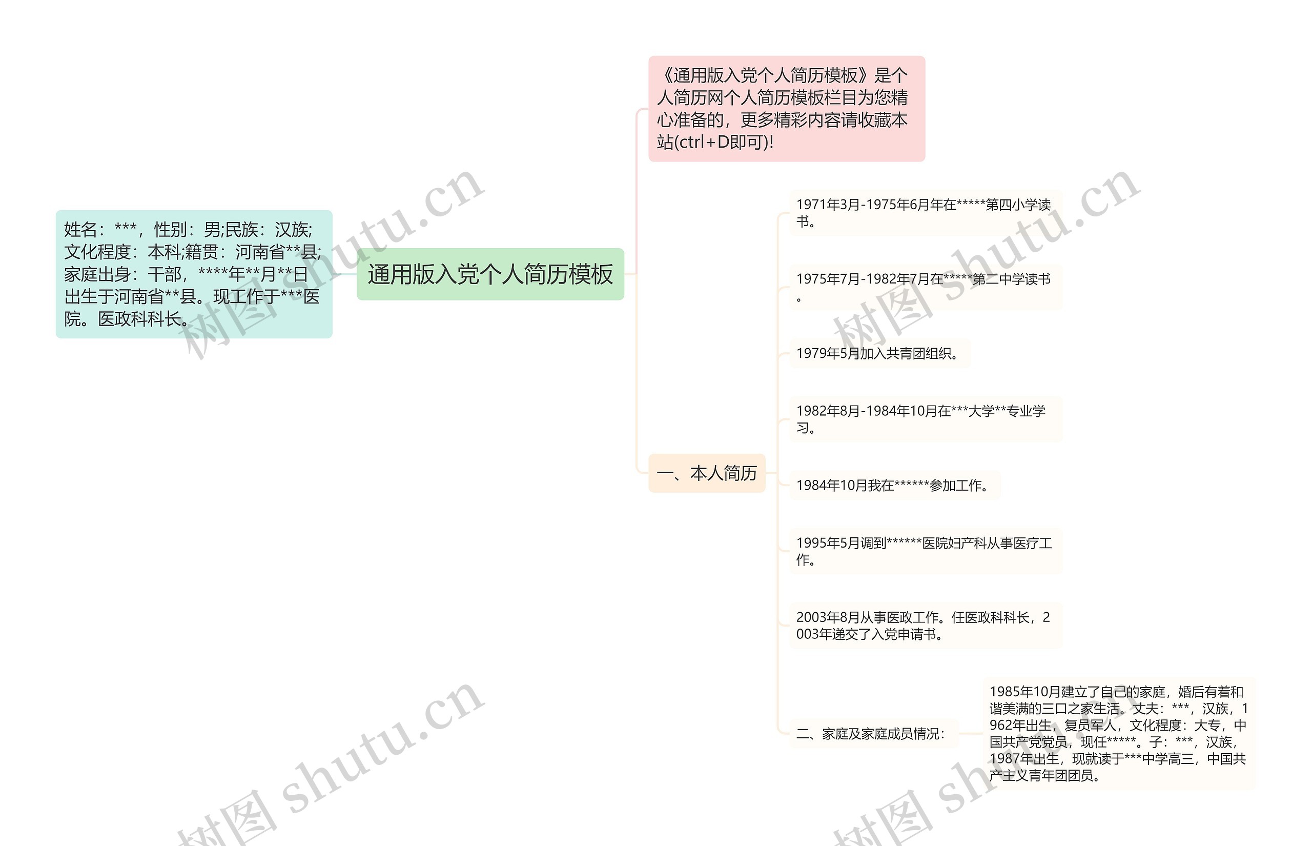 通用版入党个人简历思维导图