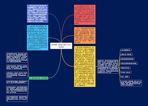 数学第一轮复习复习方法及经验