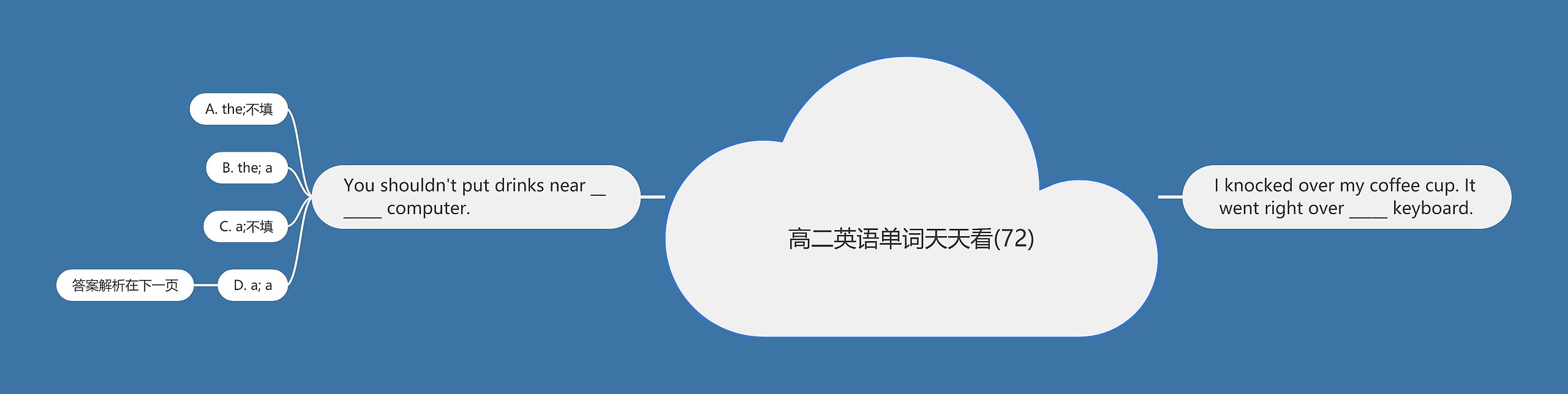 高二英语单词天天看(72) 高二英语单词天天看(72)