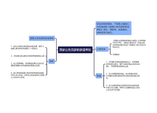 国家公务员辞职辞退审批