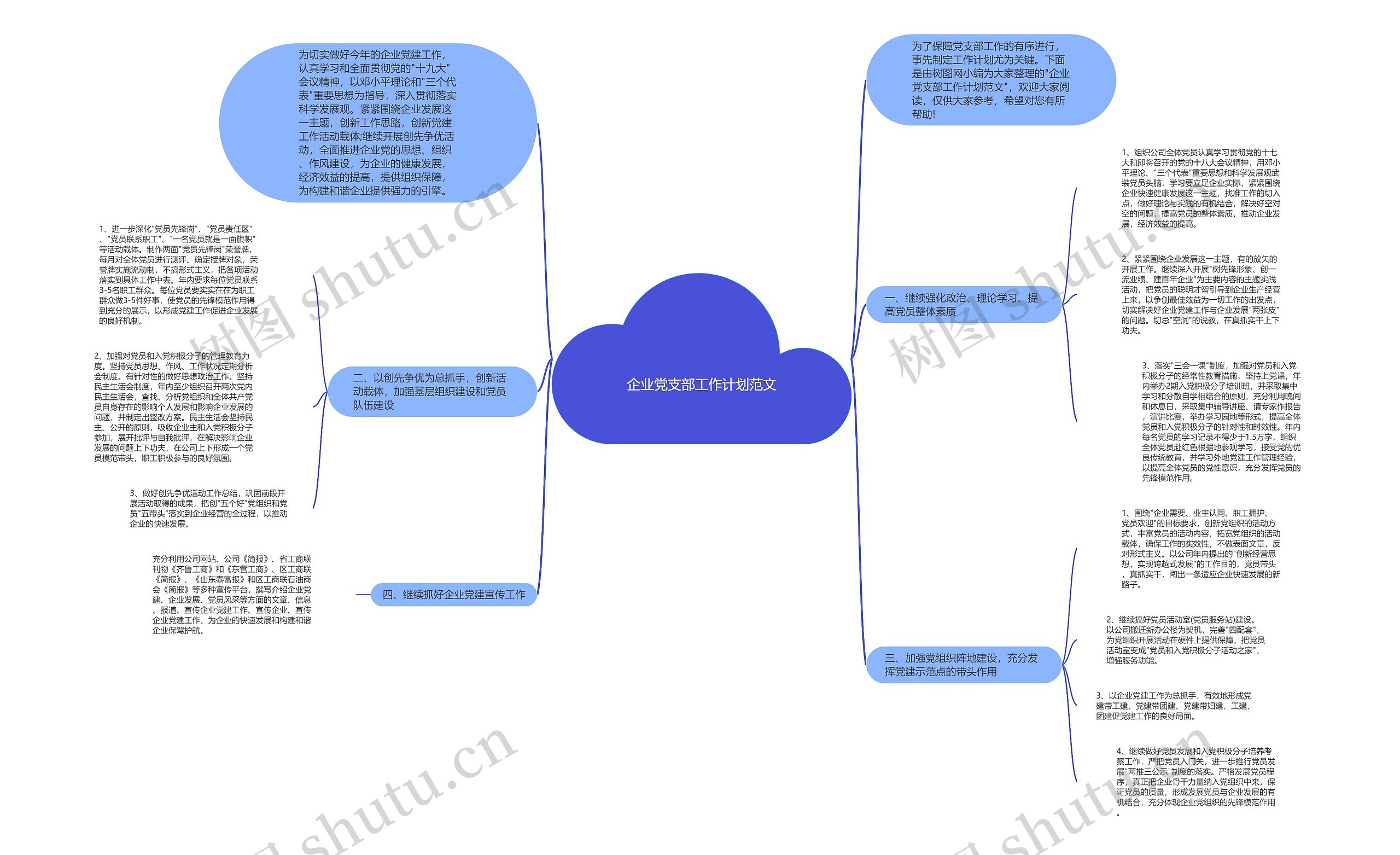 企业党支部工作计划范文思维导图