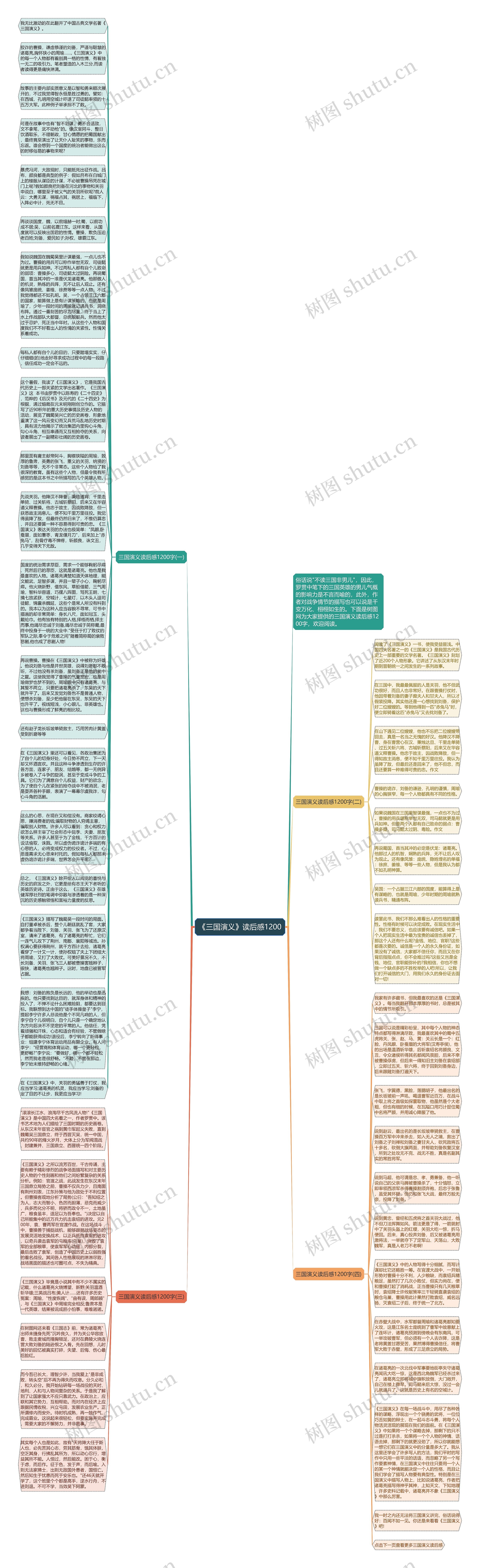 《三国演义》读后感1200思维导图