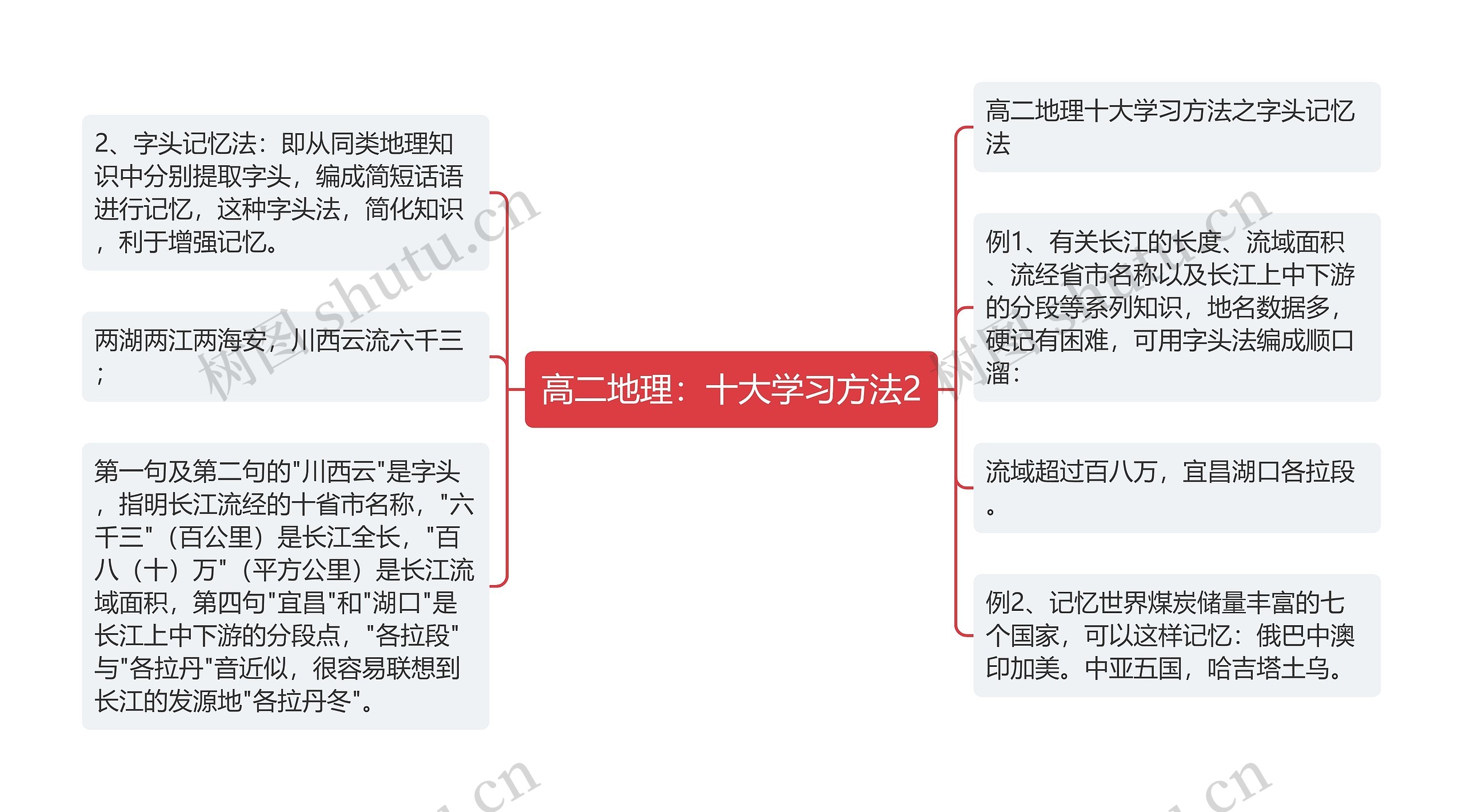 高二地理:十大学习方法2 高二地理:十大学习方法2