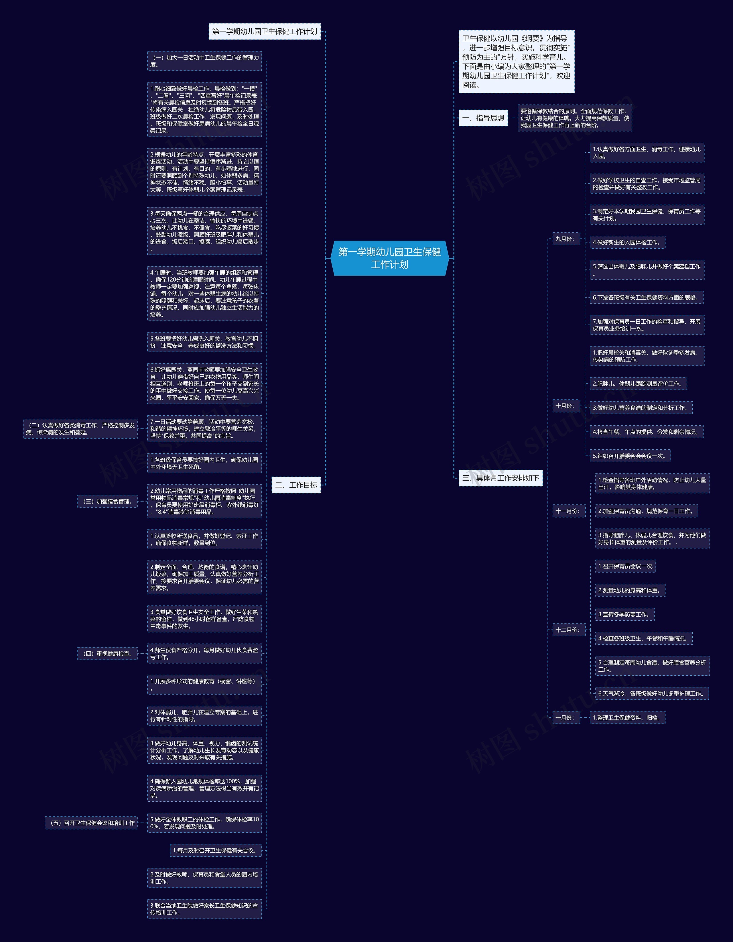 第一学期幼儿园卫生保健工作计划思维导图