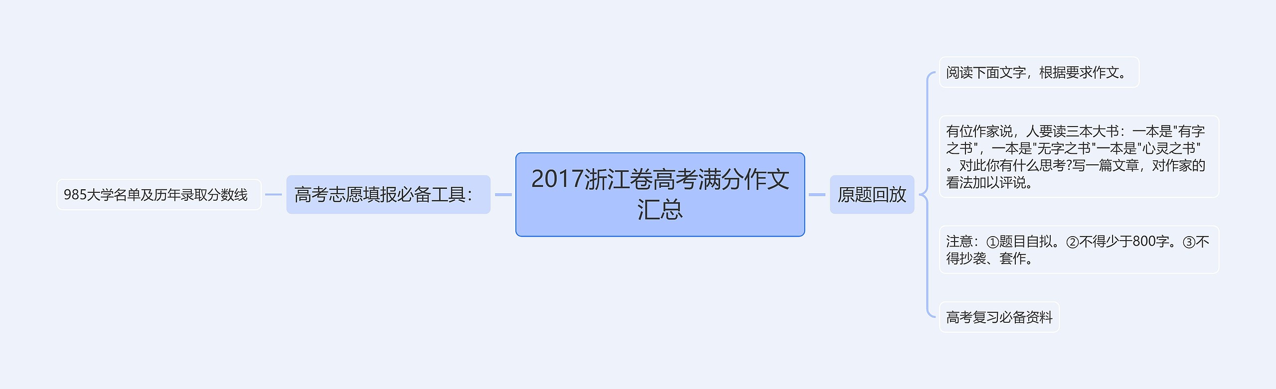 2017浙江卷高考满分作文汇总