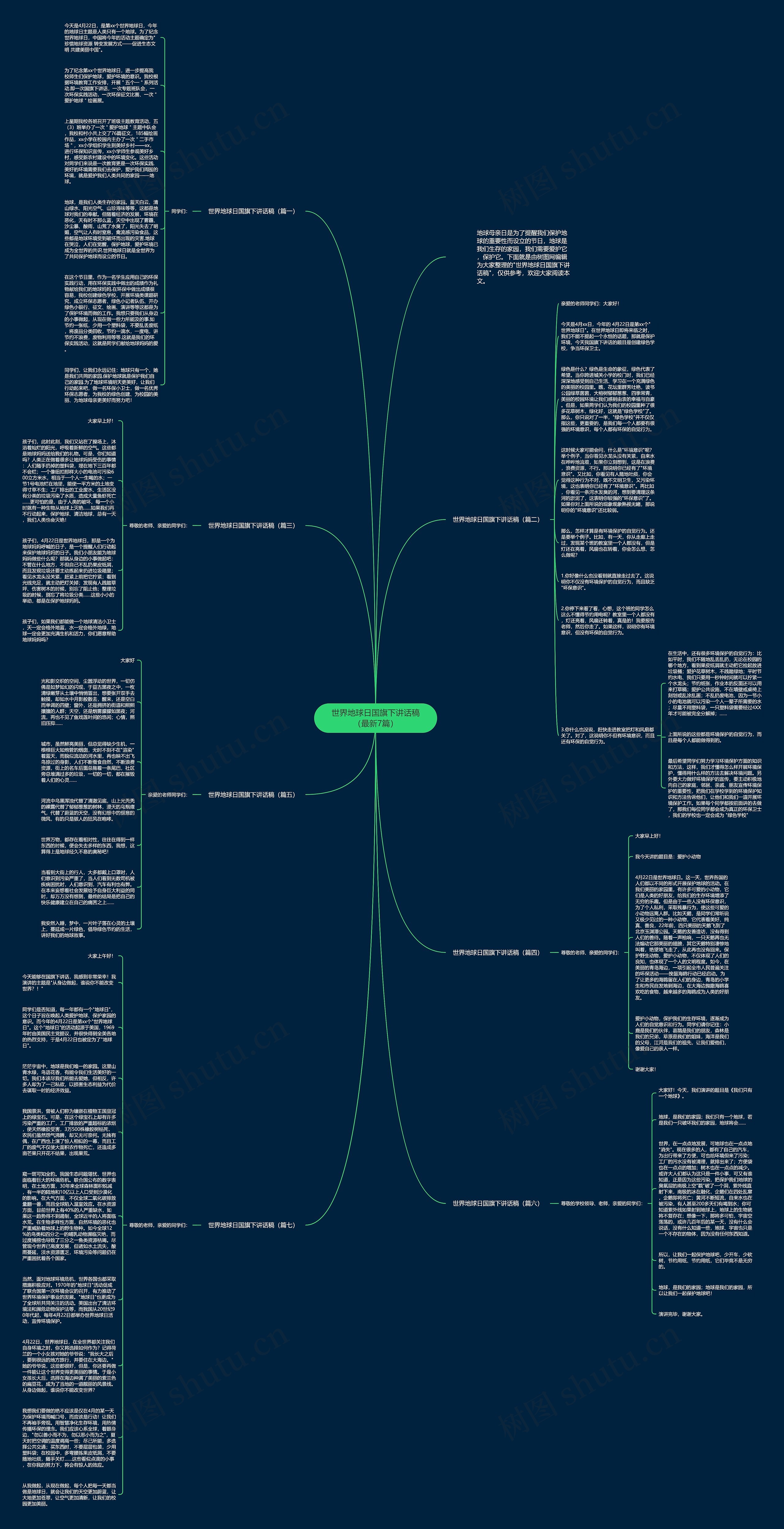 世界地球日国旗下讲话稿（最新7篇）思维导图