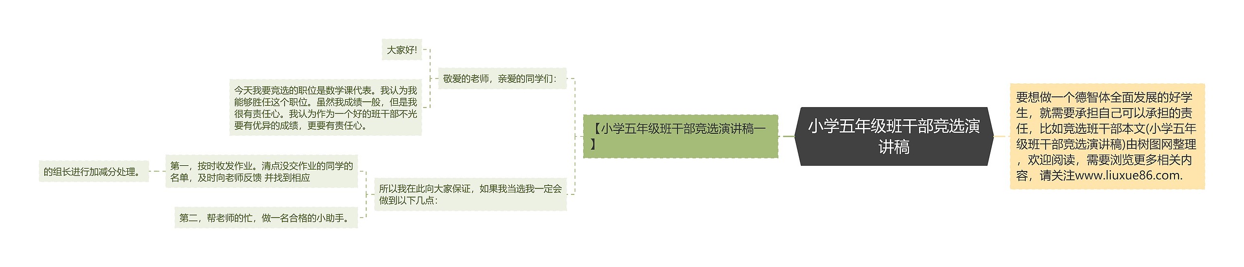 小学五年级班干部竞选演讲稿思维导图