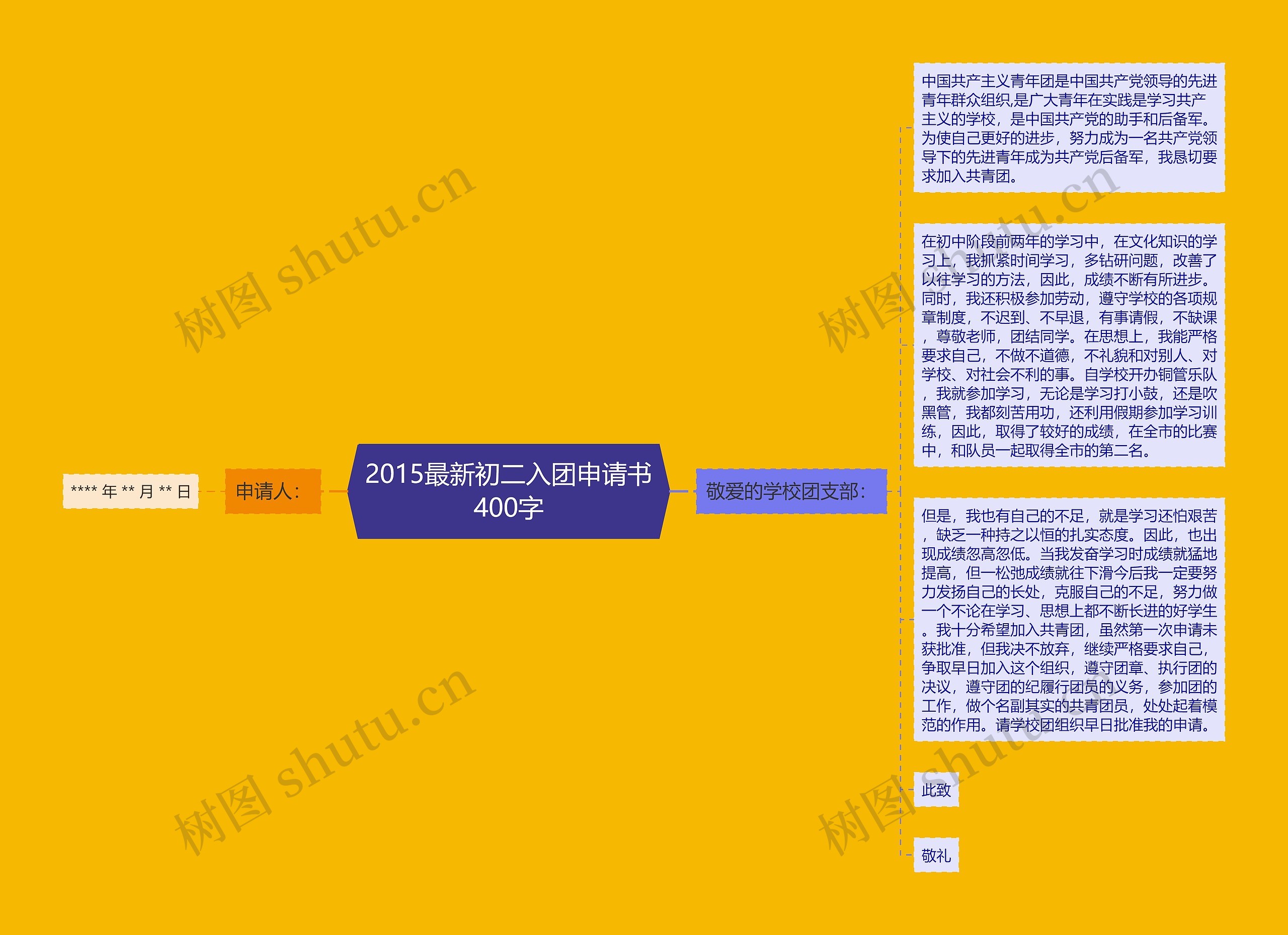 2015最新初二入团申请书400字思维导图