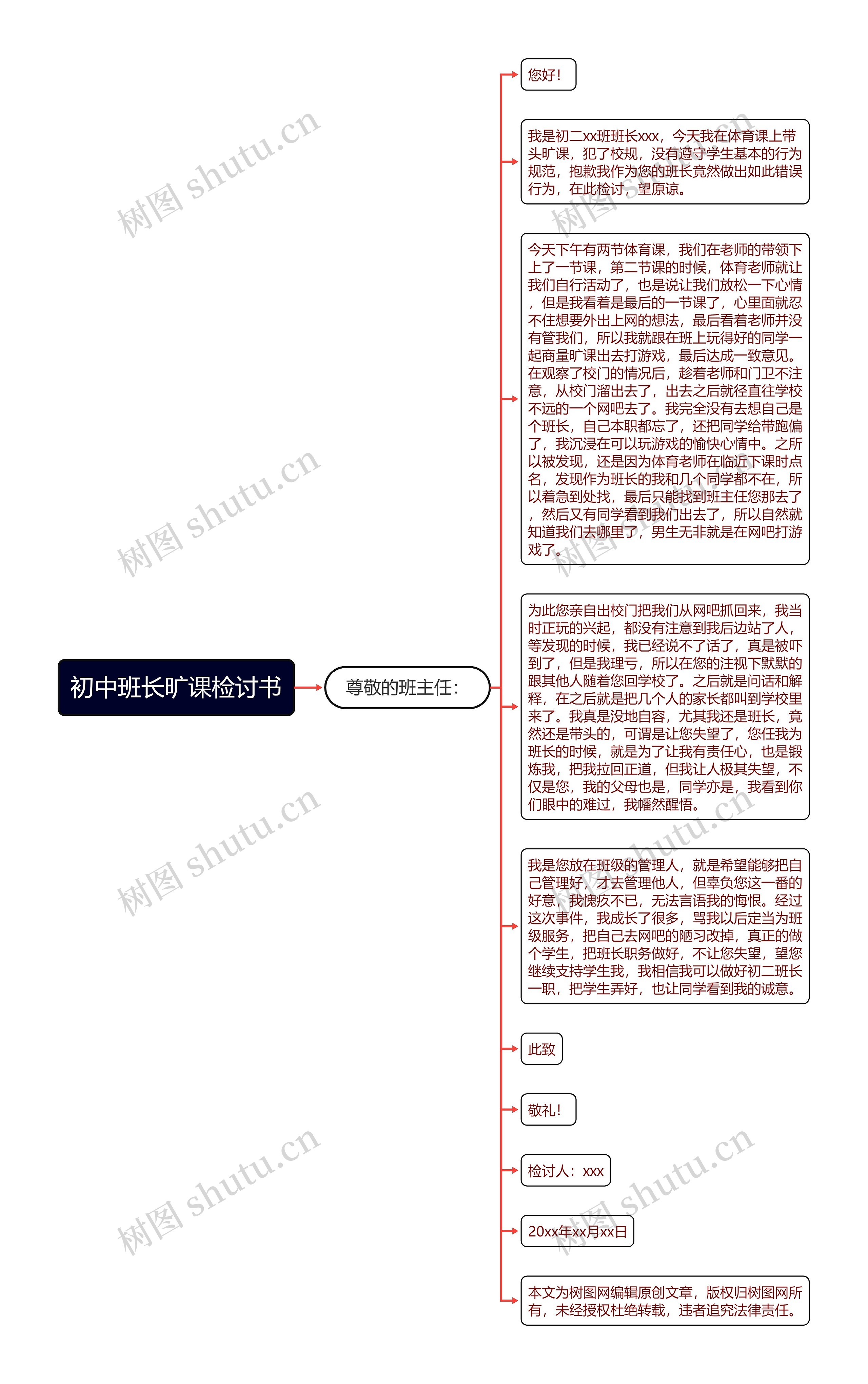 初中班长旷课检讨书