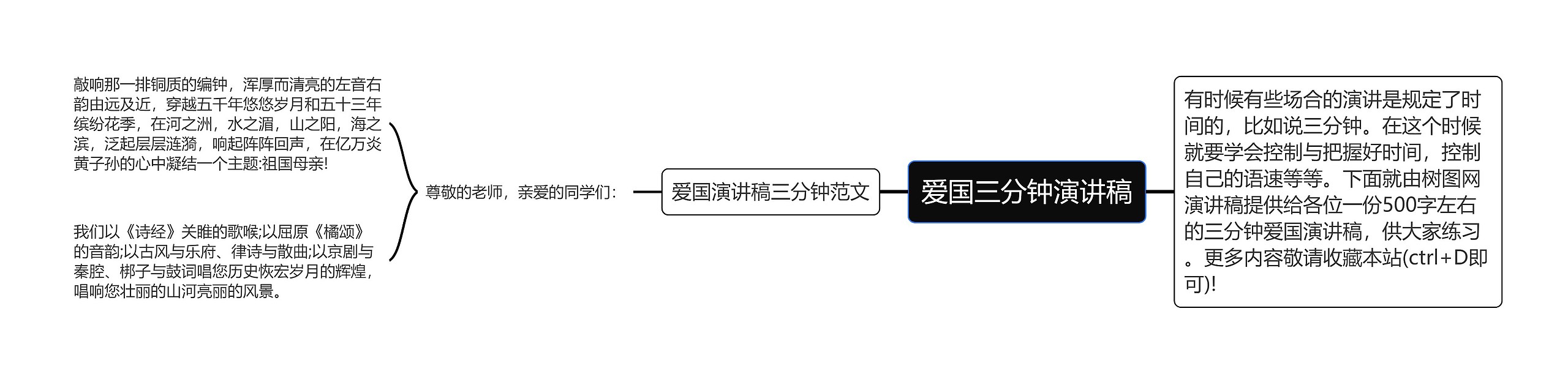 爱国三分钟演讲稿思维导图