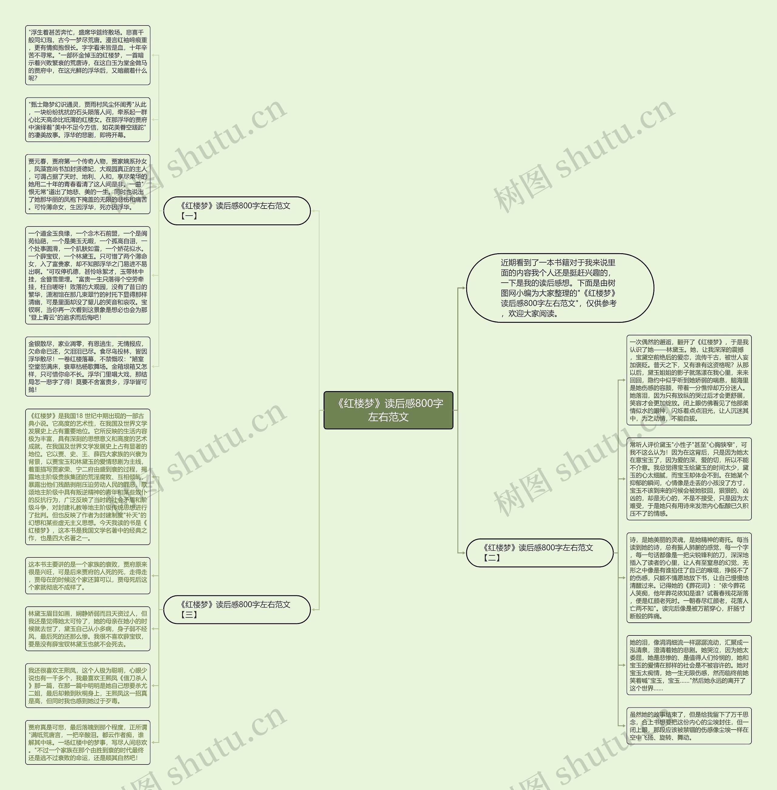 《红楼梦》读后感800字左右范文思维导图