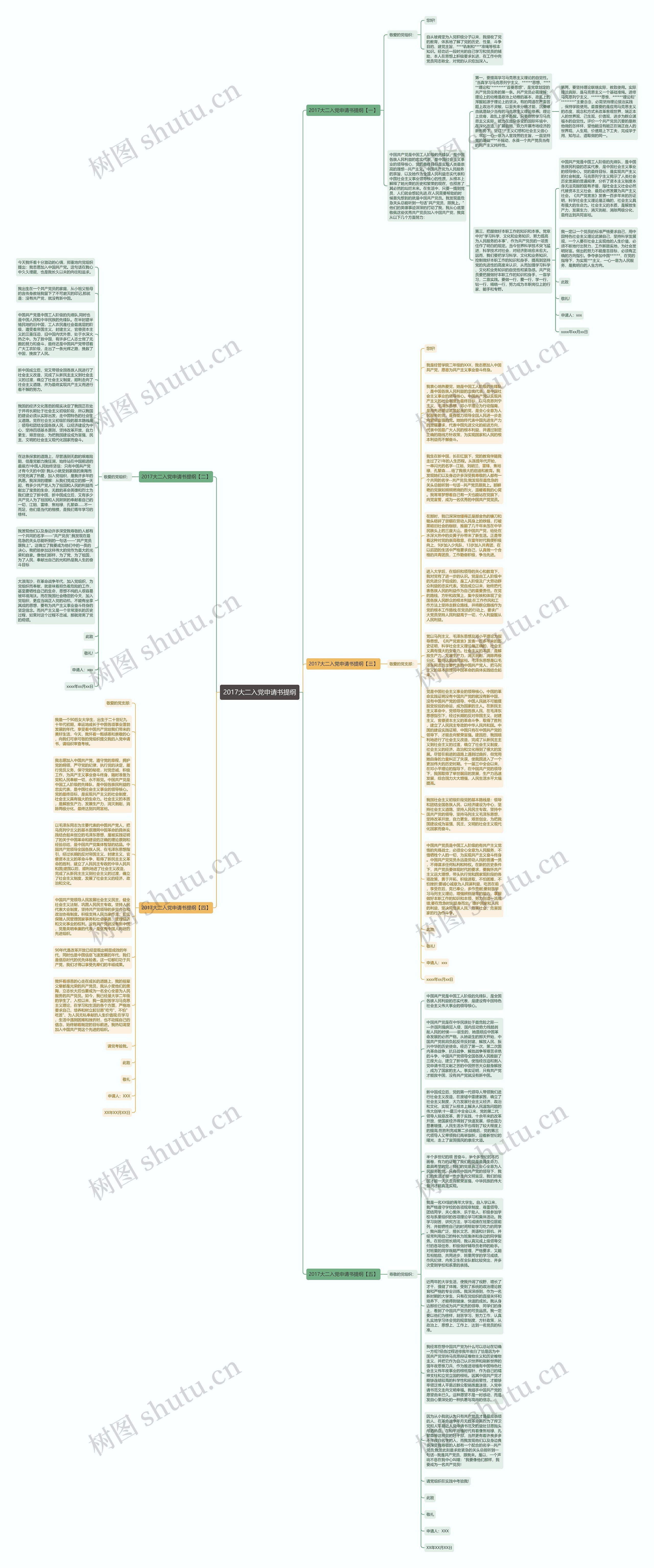 2017大二入党申请书提纲思维导图