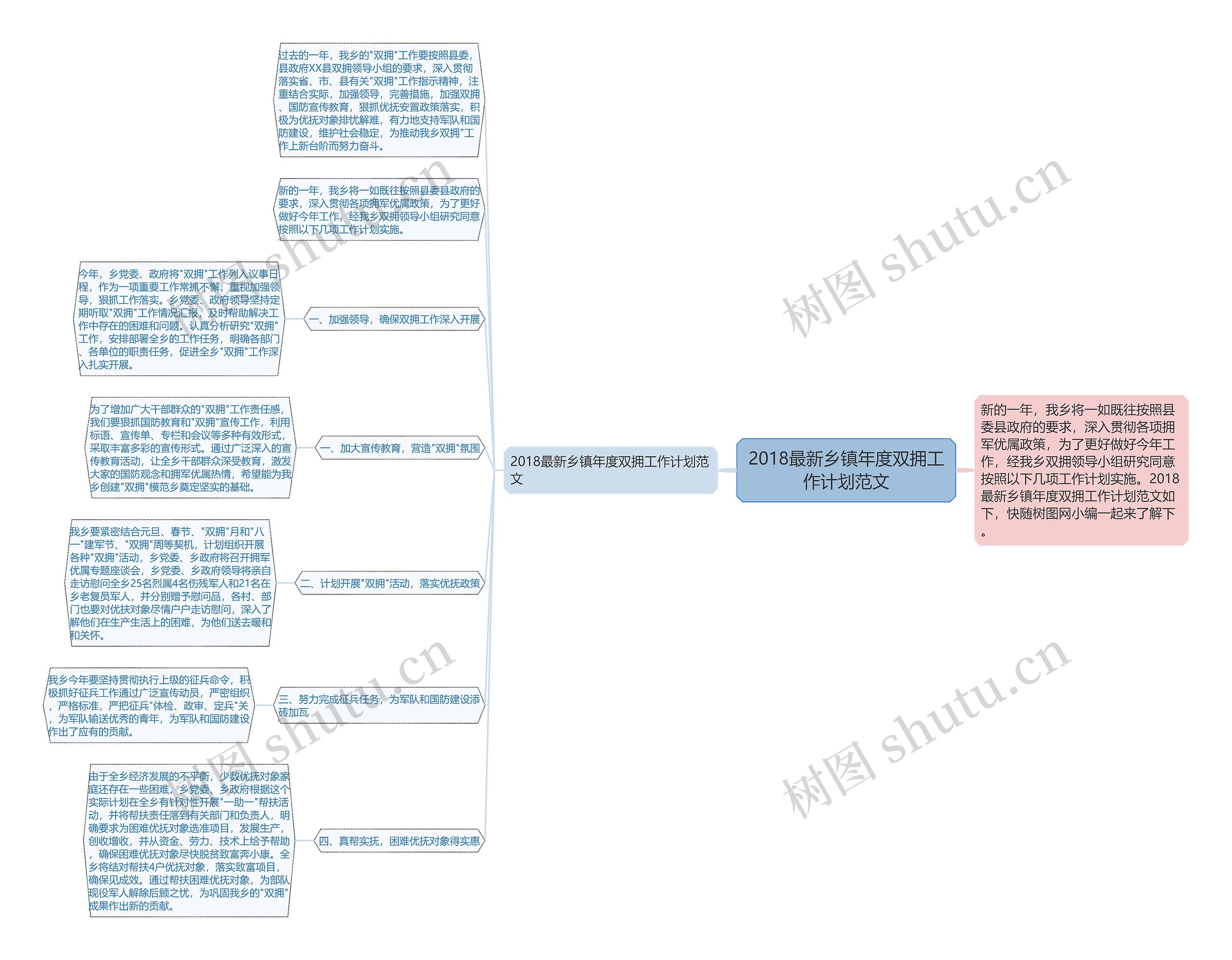 2018最新乡镇年度双拥工作计划范文思维导图