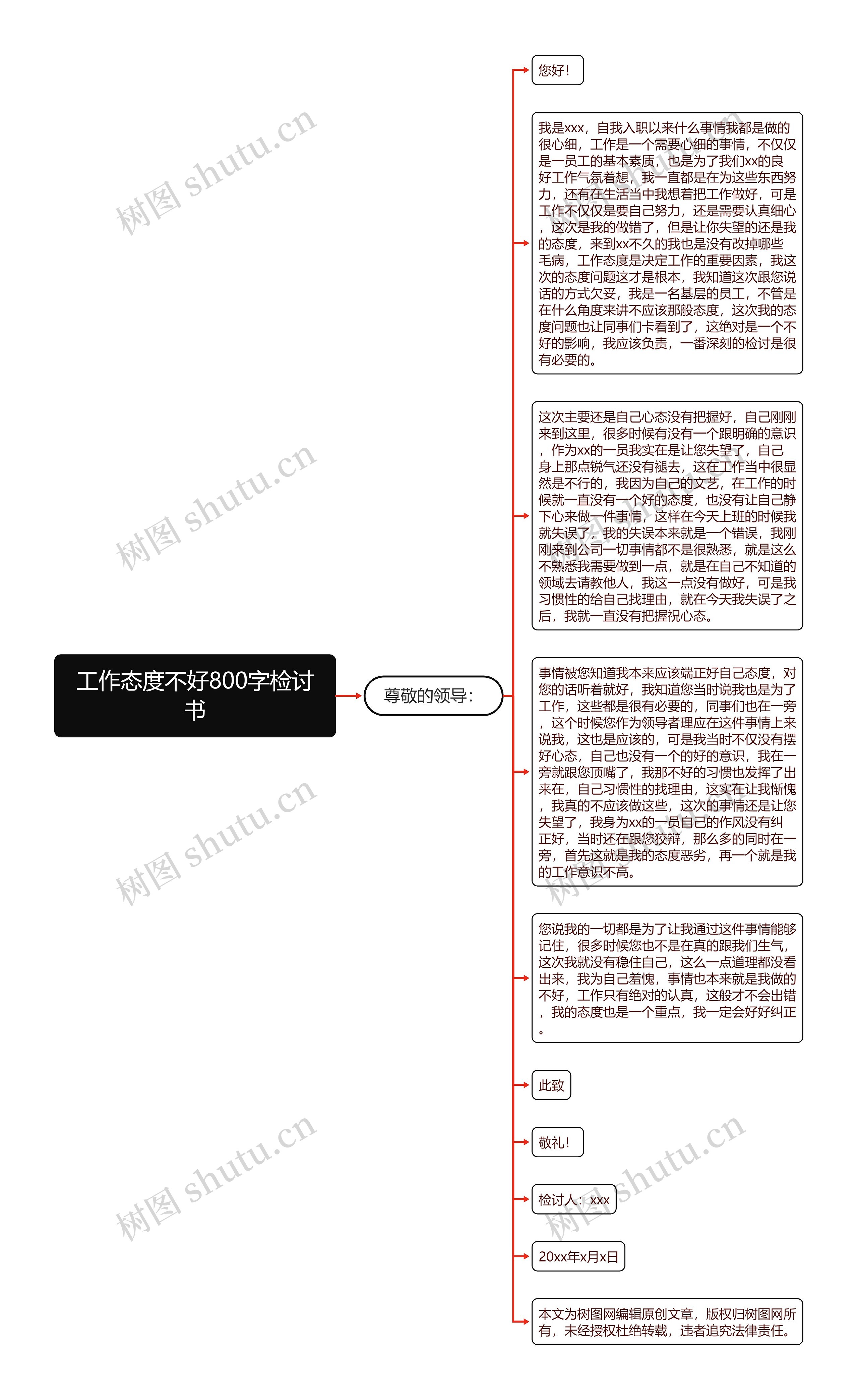 工作态度不好800字检讨书思维导图