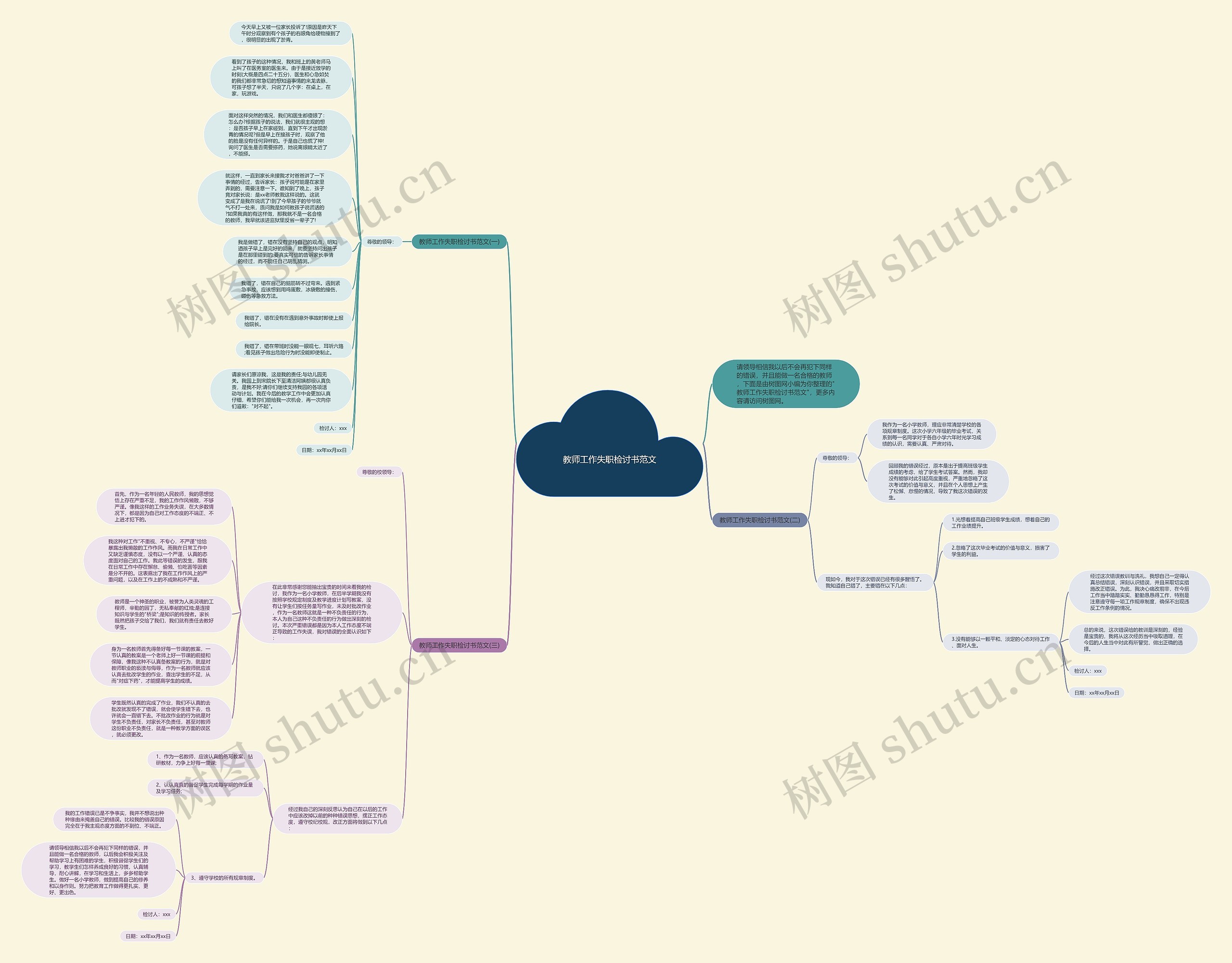 教师工作失职检讨书范文思维导图