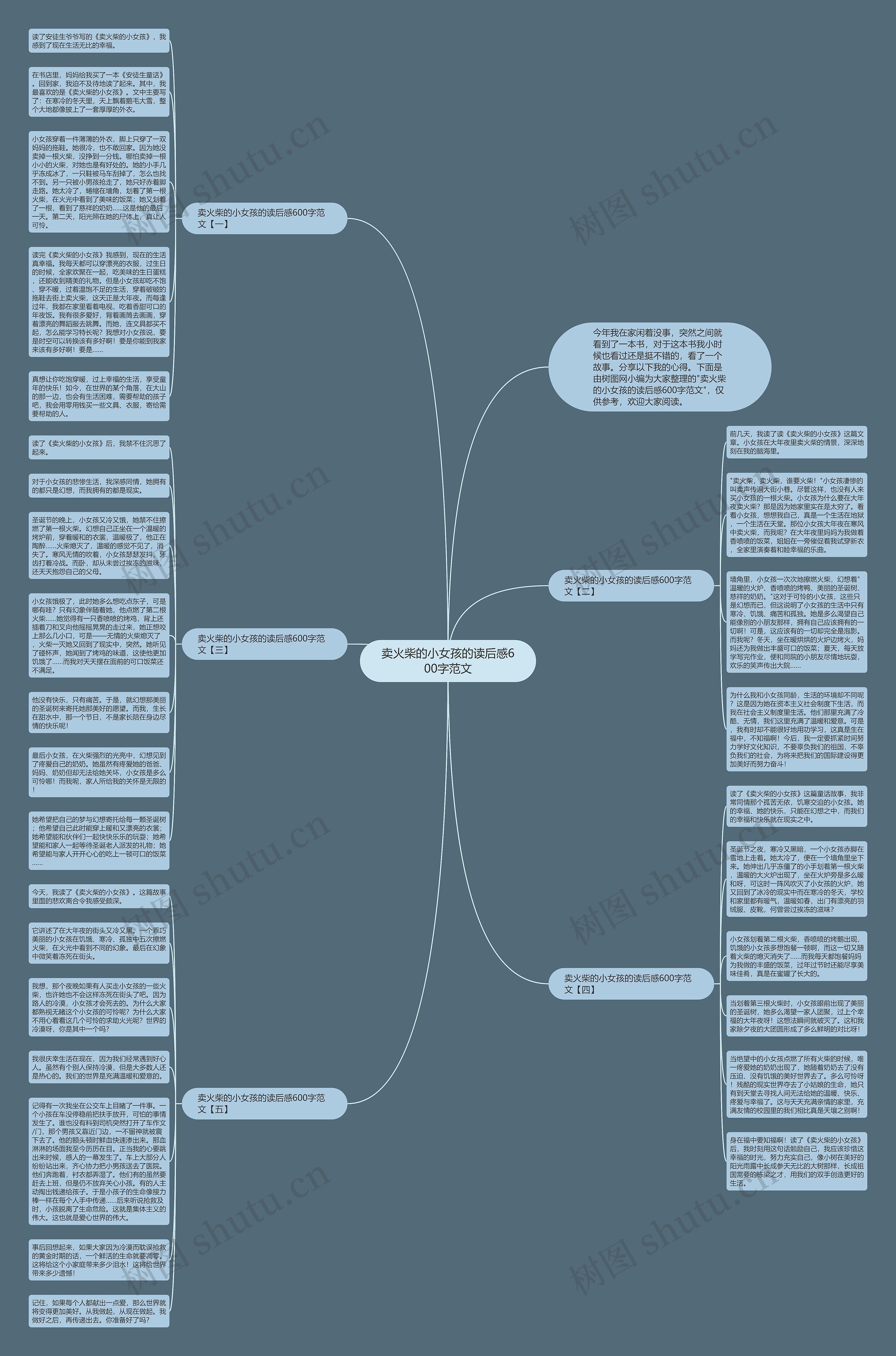卖火柴的小女孩的读后感600字范文思维导图