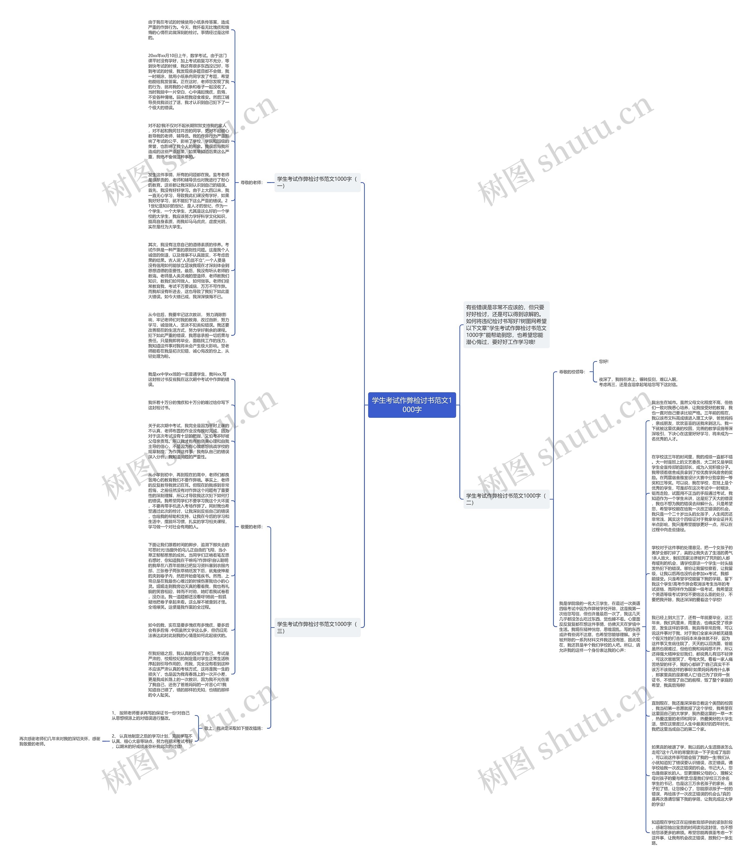 学生考试作弊检讨书范文1000字思维导图