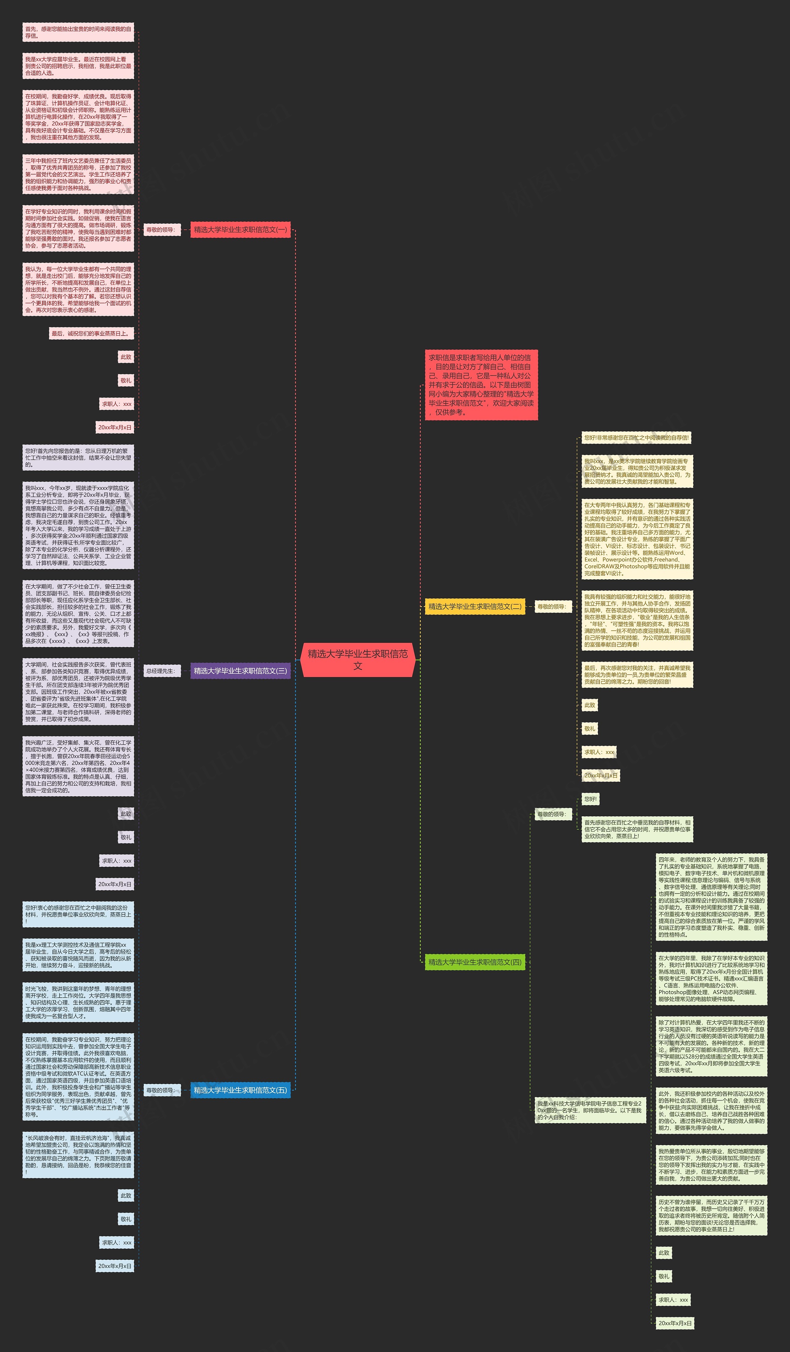 精选大学毕业生求职信范文思维导图