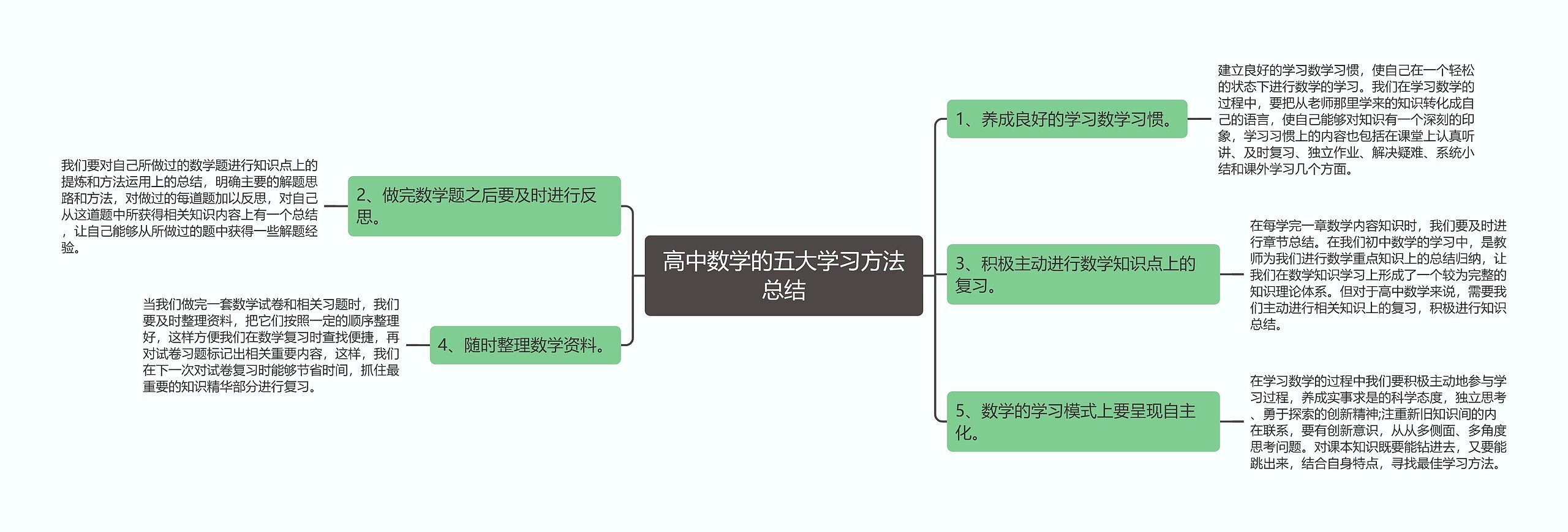 高中数学的五大学习方法总结