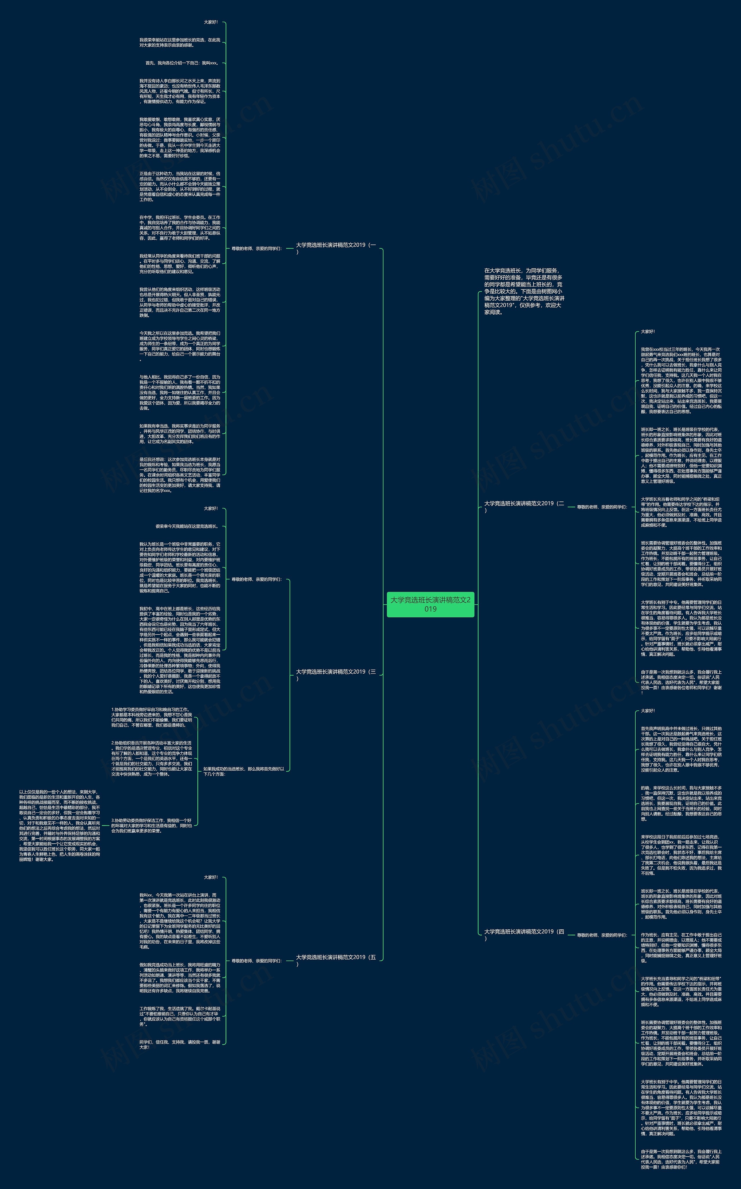 大学竞选班长演讲稿范文2019思维导图