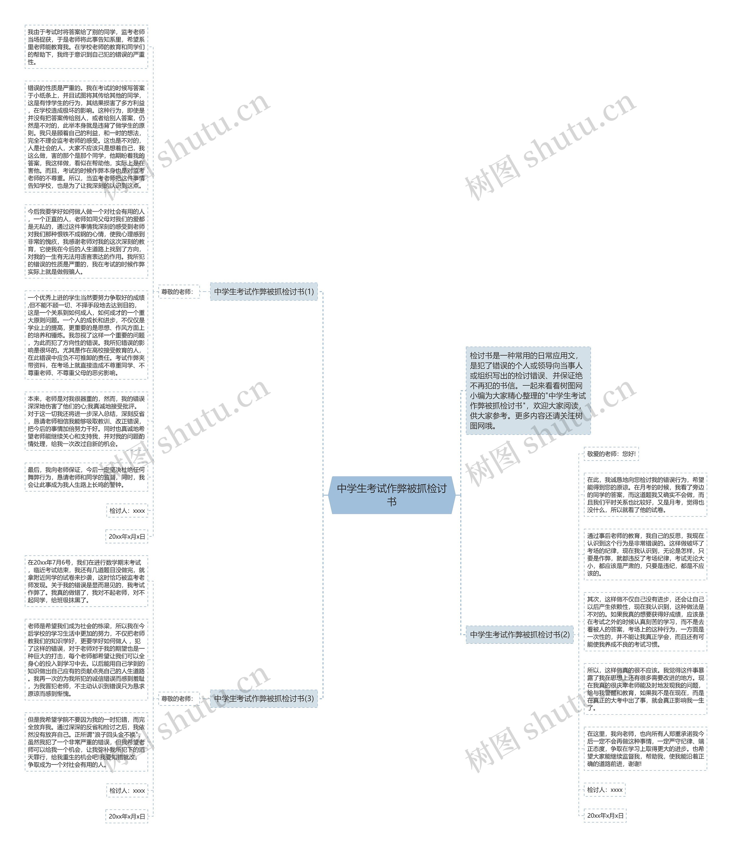 中学生考试作弊被抓检讨书思维导图