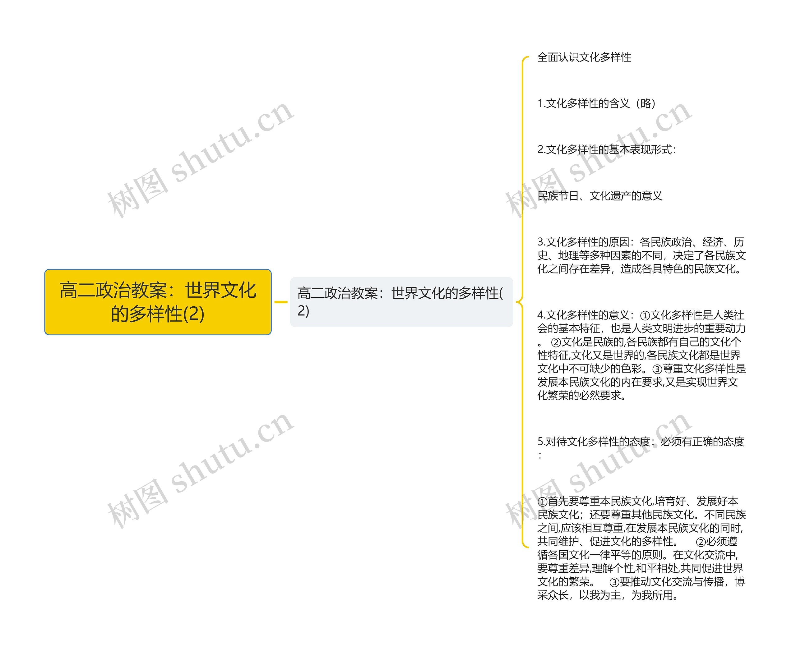 高二政治教案：世界文化的多样性(2)