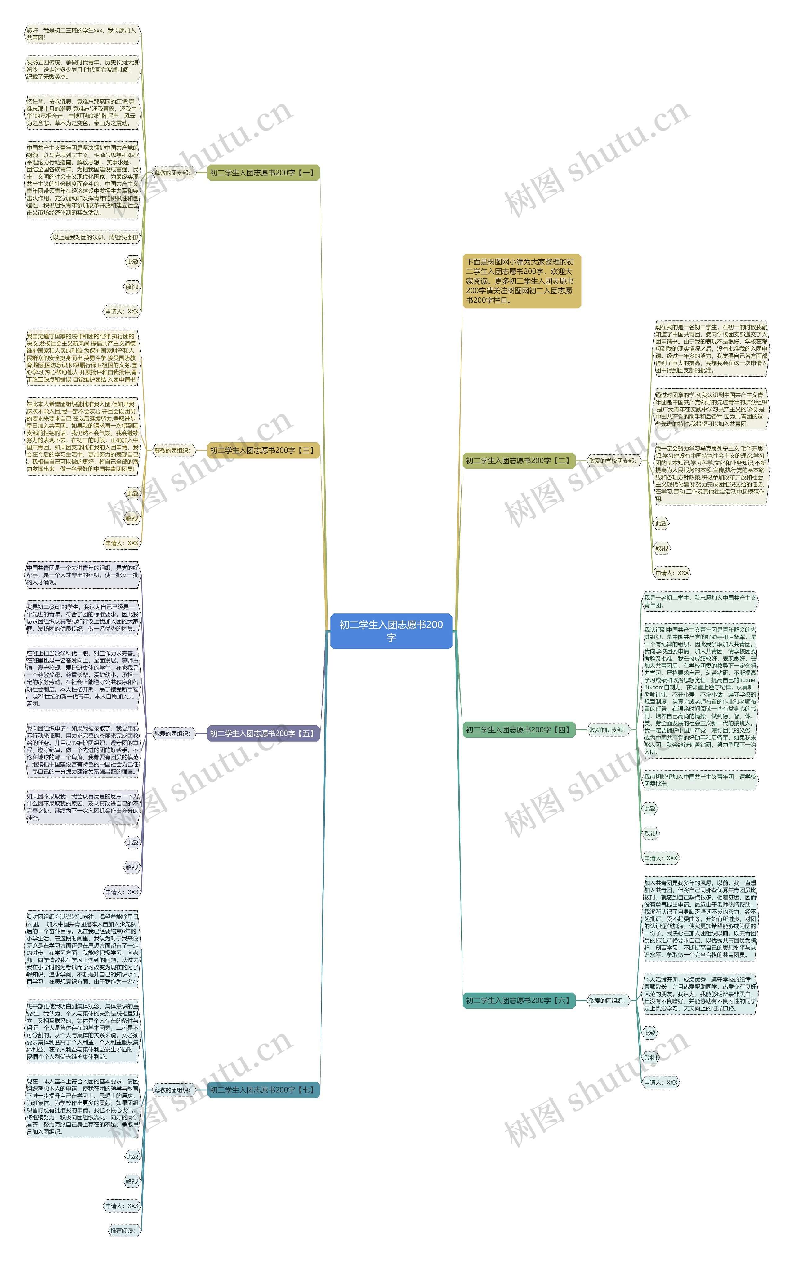 初二学生入团志愿书200字思维导图