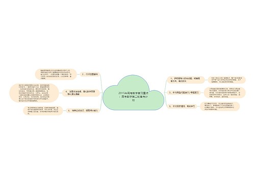 2015年高考数学复习重点：高考数学第二轮备考计划思维导图