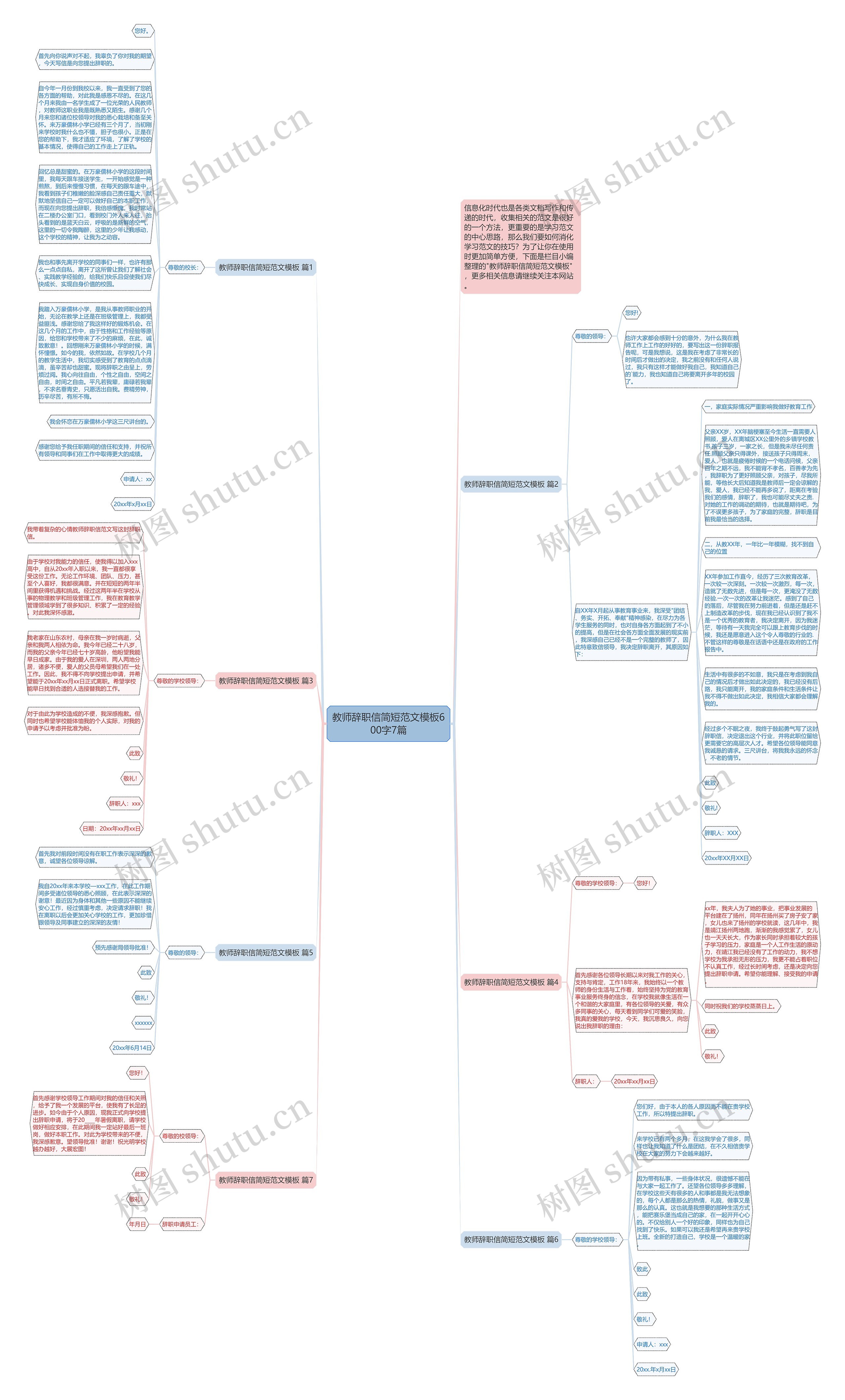 教师辞职信简短范文600字7篇思维导图