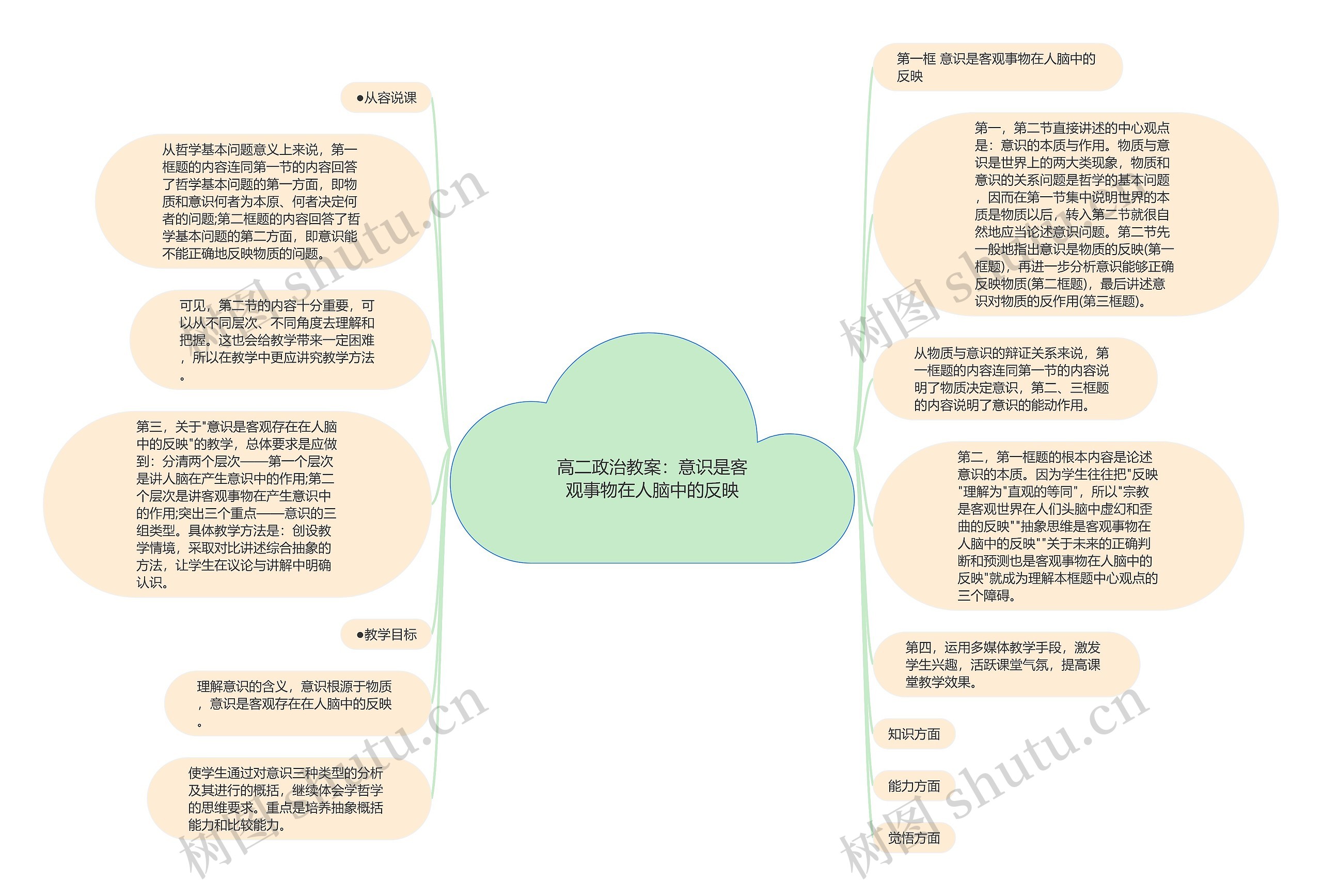 高二政治教案：意识是客观事物在人脑中的反映