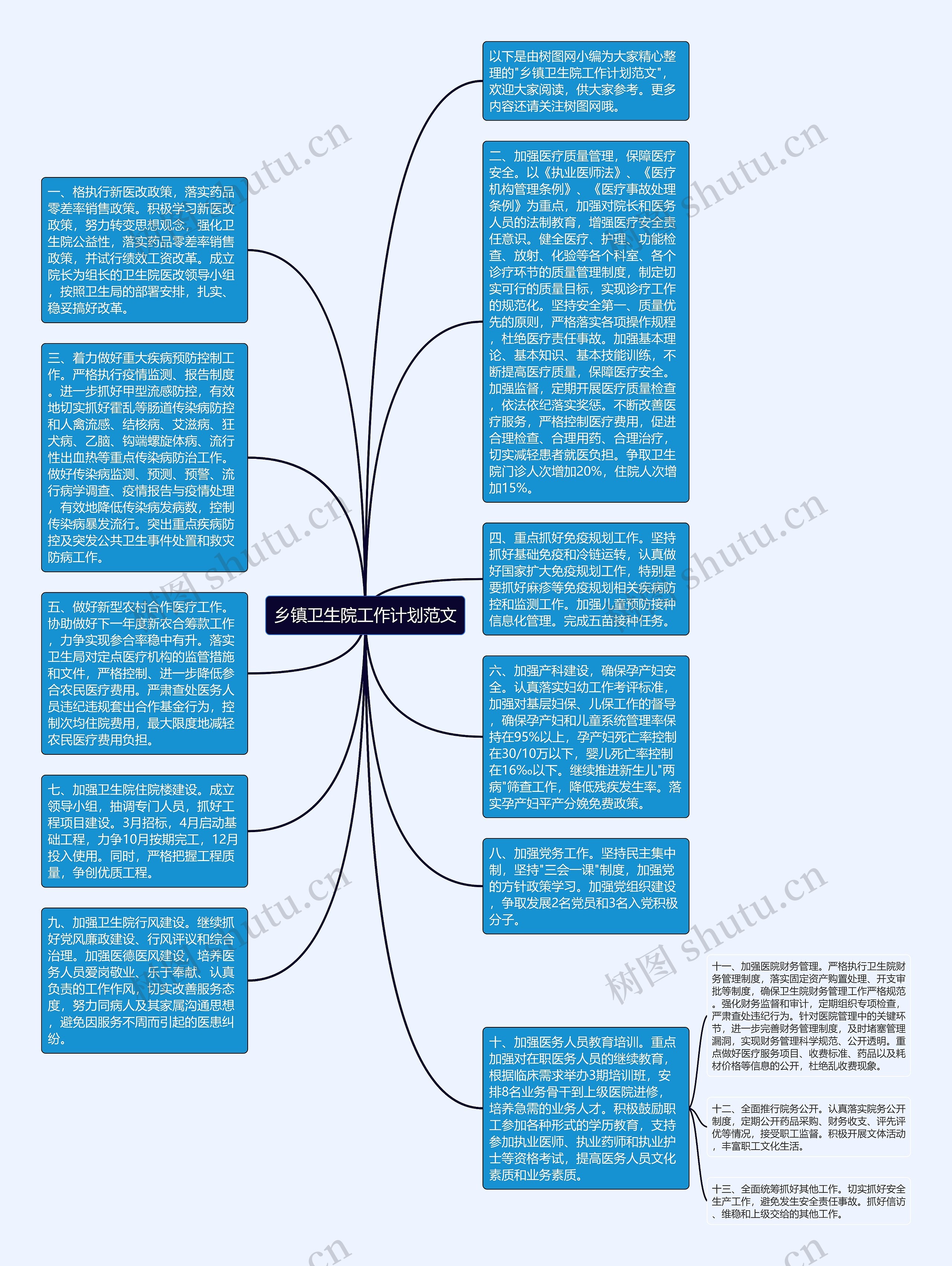 乡镇卫生院工作计划范文