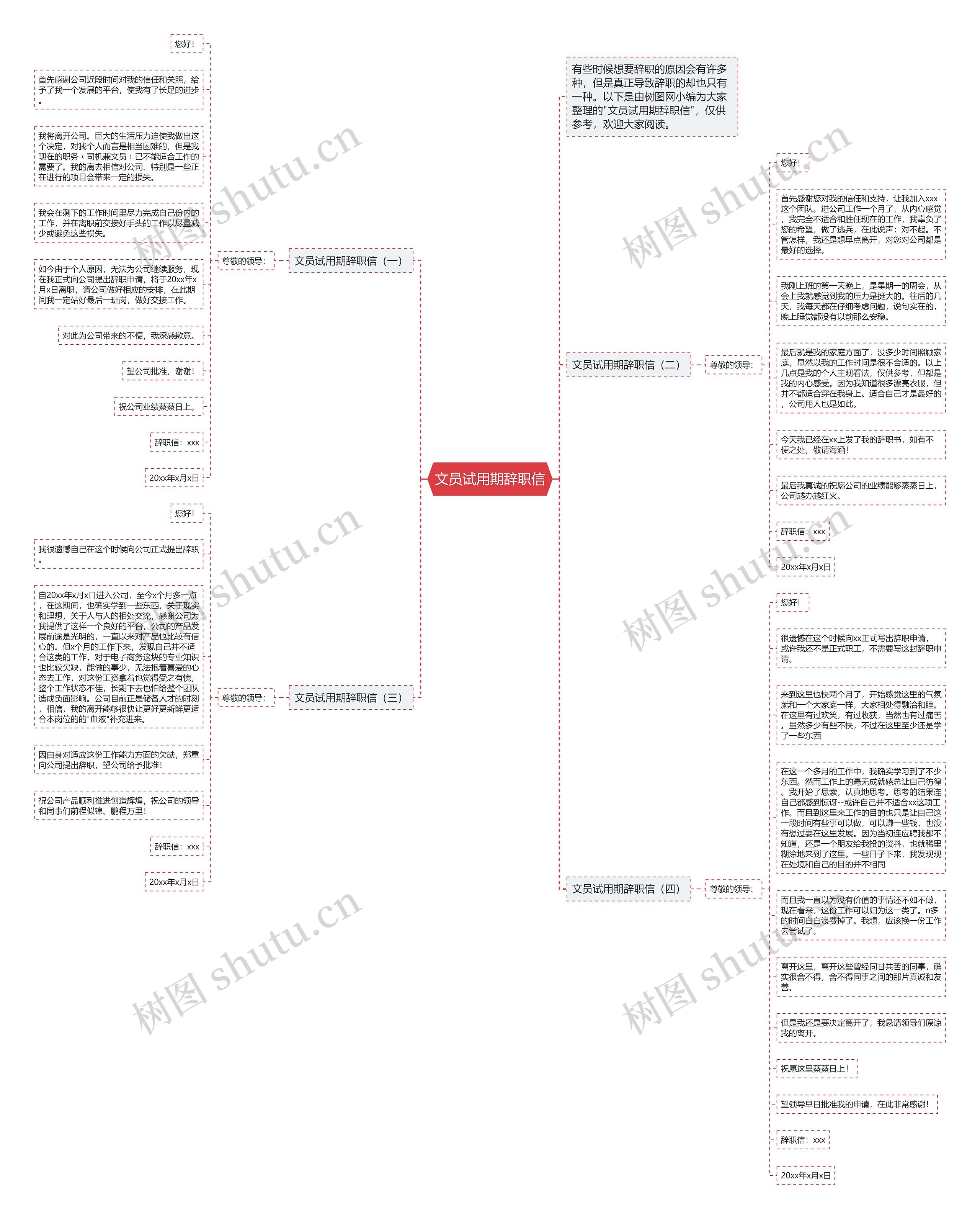 文员试用期辞职信思维导图