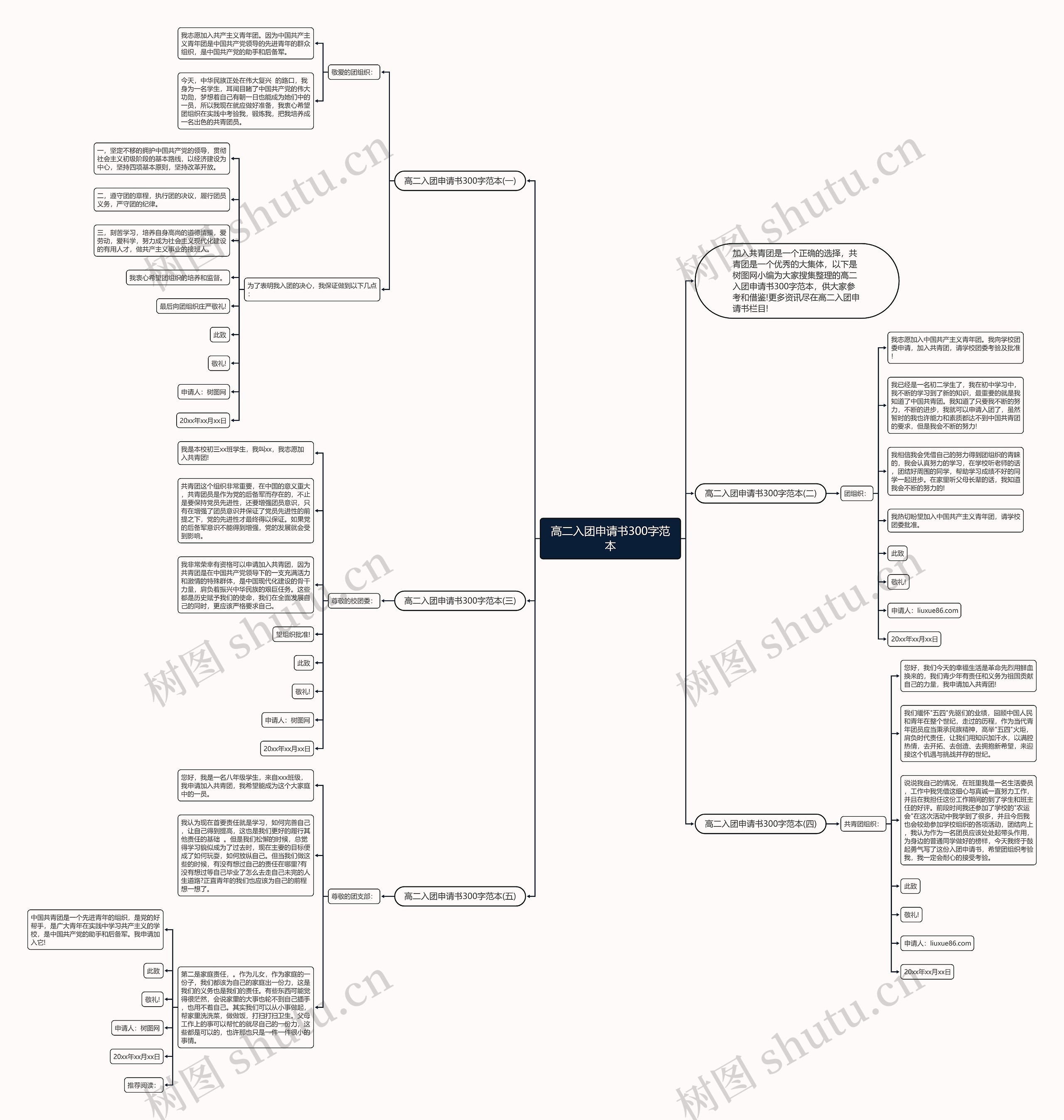 高二入团申请书300字范本思维导图