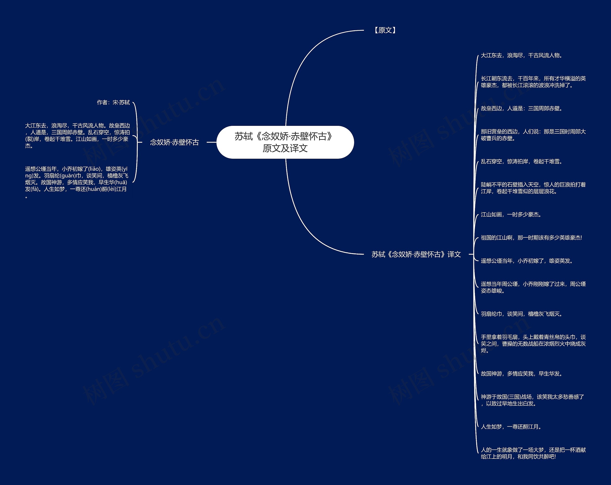 苏轼《念奴娇·赤壁怀古》原文及译文思维导图