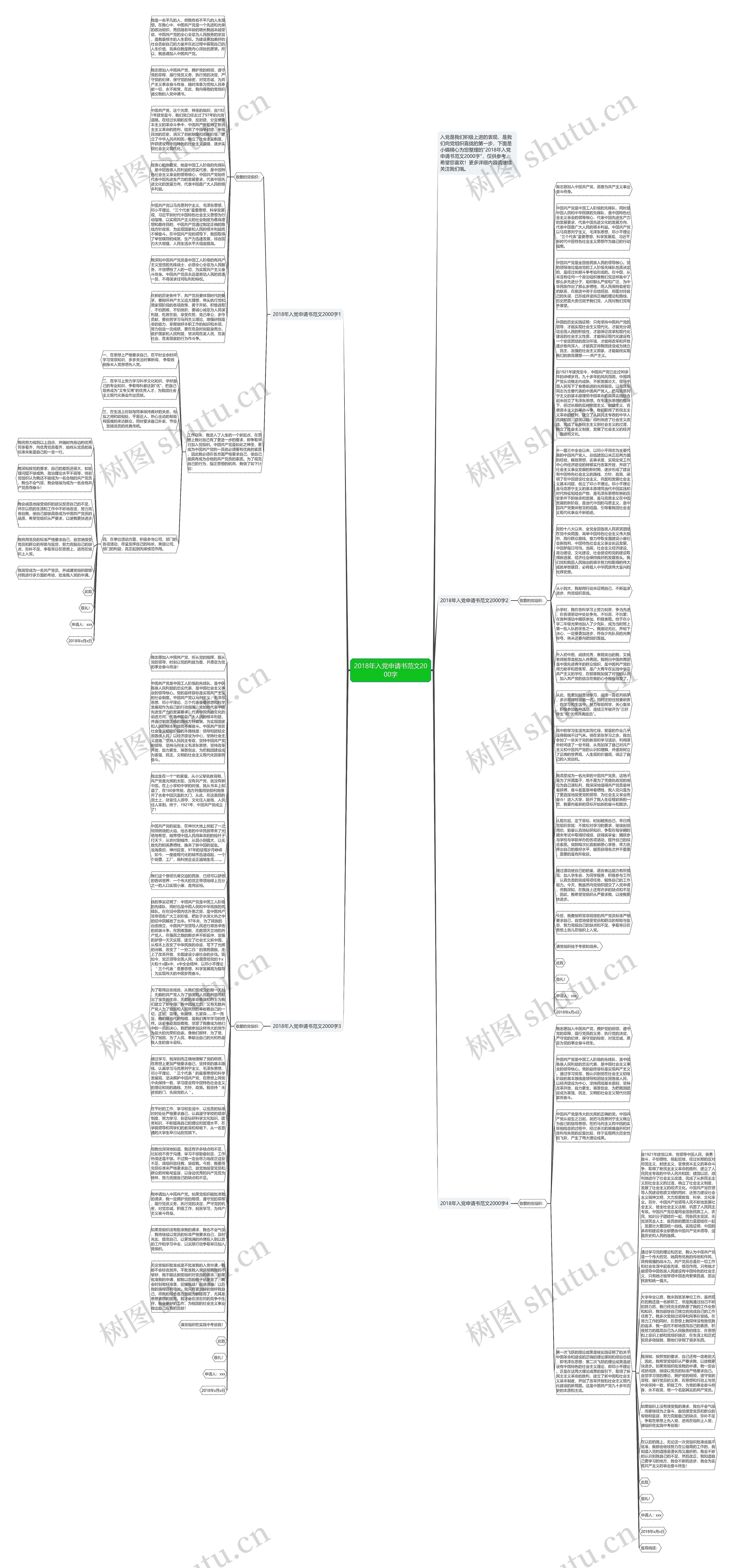 2018年入党申请书范文2000字思维导图